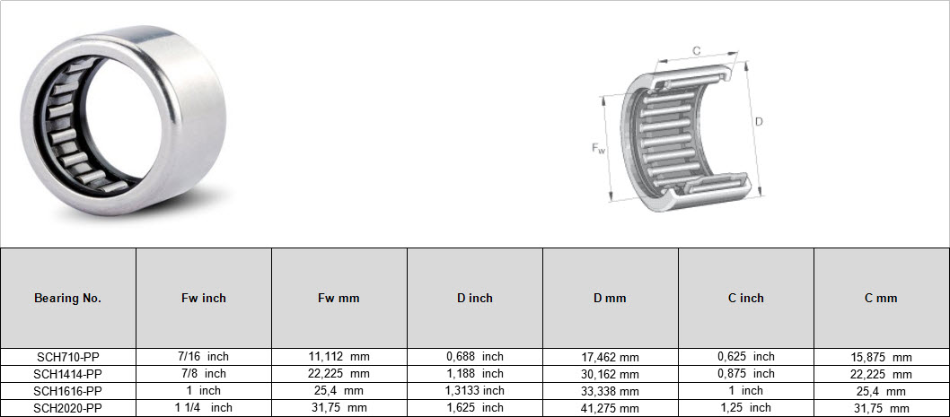 SCH710-PP | SCH1414-PP | SCH1616-PP | SCH2020-PP