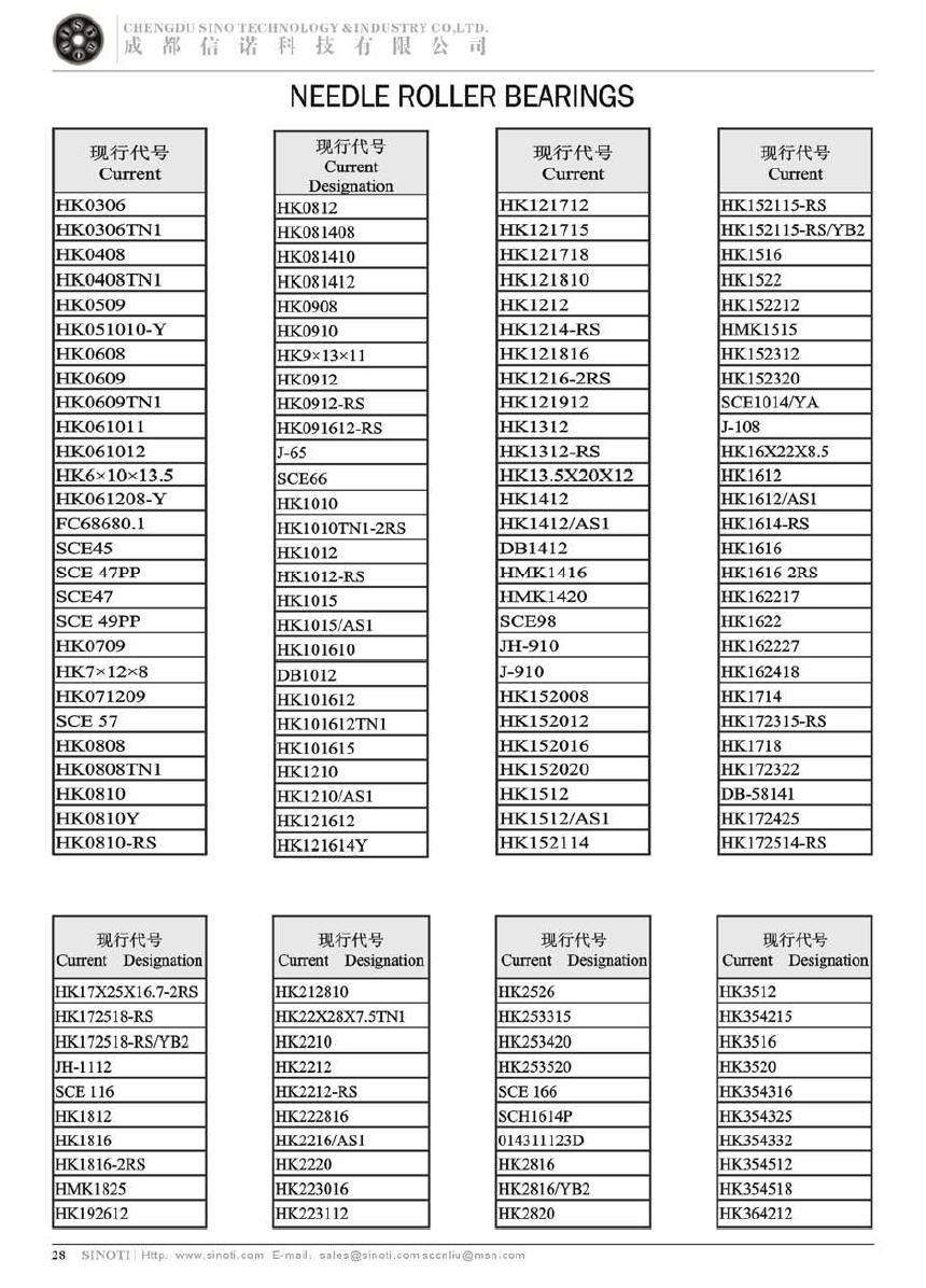 HK0306 | HK0306TN1 | HK0408 | HK0408TN1 | HK0509 | HK051010-Y | HK0608 | HK0609 | HK0609TN1 | HK061011 | HK061012 | HK6*10*13.5 | HK061208-Y | FC68680.1 | SCE45 | SCE47PP | SCE47 | SCE49PP | HK0709 | HK7*12*8 | HK071209 | SCE57 | HK0808 | HK0808TN1 | HK0810 | HK0810Y | HK0810-RS | HK0812 | HK081408 | HK081410 | HK081412 | HK0908 | HK0910 | HK9*13*11 | HK0912 | HK0912-RS | HK091612-RS | J-65 | SCE66 | HK1010 | HK1010TN1-2RS | HK1015 | HK1015/AS1 | HK101610 | DB1012 | HK101612 | HK101612TN1 | HK101615 | HK1210 | HK1210/AS1 | HK121612 | HK121614Y | HK121712 | HK121715 | HK121718 | HK121810 | HK1212 | HK1214-RS | HK121816 | HK1216-2RS | HK121912 | HK1312 | HK1312-RS | HK13.5*20*12 | HK1412 | HK1412/AS1 | DB1412 | HMK1416 | HMK1420 | SCE98 | JH-910 | HK152008 | HK152012 | HK152016 | HK152020 | HK1512 | HK1512/AS1 | HK152114 | HK152115-RS | HK152115-RS/YB2 | HK1516 | HK1522 | HK152212 | HMK1515 | HK152312 | HK152320 | SCE1014/YA | J-108 | HK16*22*8.5 | HK1612 | HK1612/AS1 | HK1614-RS | HK1616 | HK16162RS | HK162217 | HK1622 | HK162227 | HK162418 | HK1714 | HK172315-RS | HK1718 | HK172322 | DB-58141 | HK172425 | HK172514-RS | HK17*25*16.5-2RS | HK172518-RS | HK172518-RS | /YB2 | JH-1112 | SCE116 | HK1812 | HK1816 | HK1816-2RS | HMK1825 | HK192612 | HK212810 | HK22*28*7.5TN1 | HK2210 | HK2212 | HK2212-RS | HK222816 | HK2216/AS1 | HK2220 | HK223016 | HK223112 | HK2526 | HK253315 | HK253420 | HK253520 | SCE166 | SCH1614P | 014311123D | HK2816 | HK2816/YB2 | HK2820 | HK3512 | HK354215 | HK3516 | HK3520 | HK354316 | HK354325 | HK354332 | HK354512 | HK354518 | HK364212 | 