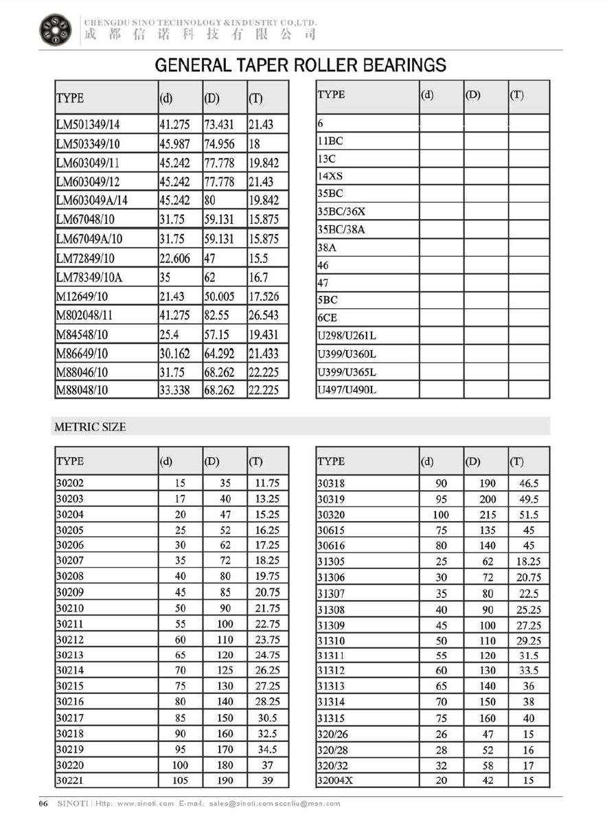 Click Online Browse LM501349/14 | LM503349/10 | LM603049/11 | LM603049/12 | LM603049A/14 | LM67048/10 | LM67049A/10 | LM72849A/10A | M12649/10 | M802048/11 | M84548/10 | M86649/10 | M88046/10M | M88048/10 | 6 | 11BC | 13C | 14XS | 35BC | 35BC/36X | 35BC/38A | 38A | 46 | 47 | 5BC | 6CE | U298/U261L | U399/U360L | U399/365L | U497/U490L | 30202 | 30203 | 30204 | 30205 | 30206 | 30207 | 30208 | 30209 | 30210 | 30211 | 30212 | 30213 | 30214 | 30215 | 30216 | 30217 | 30218 | 30219 | 30220 | 3021 | 30318 | 30319 | 30320 | 32615 | 30616 | 31305 | 31306 | 31307 | 31308 | 31309 | 31310 | 31311 | 31312 | 31313 | 31314 | 31315 | 320/26 | 320/28 | 320/32 | 32004X |