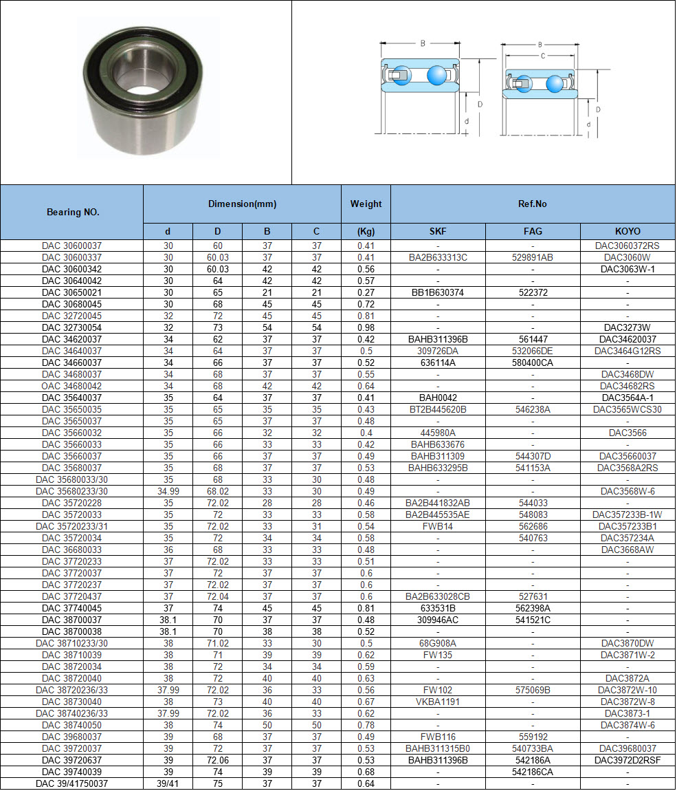 DAC 30600037 | DAC 30600337 | DAC 30600342 | DAC 30640042 | DAC 30650021 | DAC 30680045 | DAC 32720045 | DAC 32730054 | DAC 34620037 | DAC 34640037 | DAC 34660037 | DAC 34680037 | OAC 34680042 | DAC 35640037 | DAC 35650035 | DAC 35650037 | DAC 35660032 | DAC 35660033 | DAC 35660037 | DAC 35680037 | DAC 35680033/30 | DAC 35680233/30 | DAC 35720228 | DAC 35720033 | DAC 35720233/31 | DAC 35720034 | DAC 36680033 | DAC 37720233 | DAC 37720037 | DAC 37720237 | DAC 37720437 | DAC 37740045 | DAC 38700037 | DAC 38700038 | DAC 38710233/30 | DAC 38710039 | DAC 38720034 | DAC 38720040 | DAC 38720236/33 | DAC 38730040 | DAC 38740236/33 | DAC 38740050 | DAC 39680037 | DAC 39720037 | DAC 39720637 | DAC 39740039 | DAC 39/41750037
