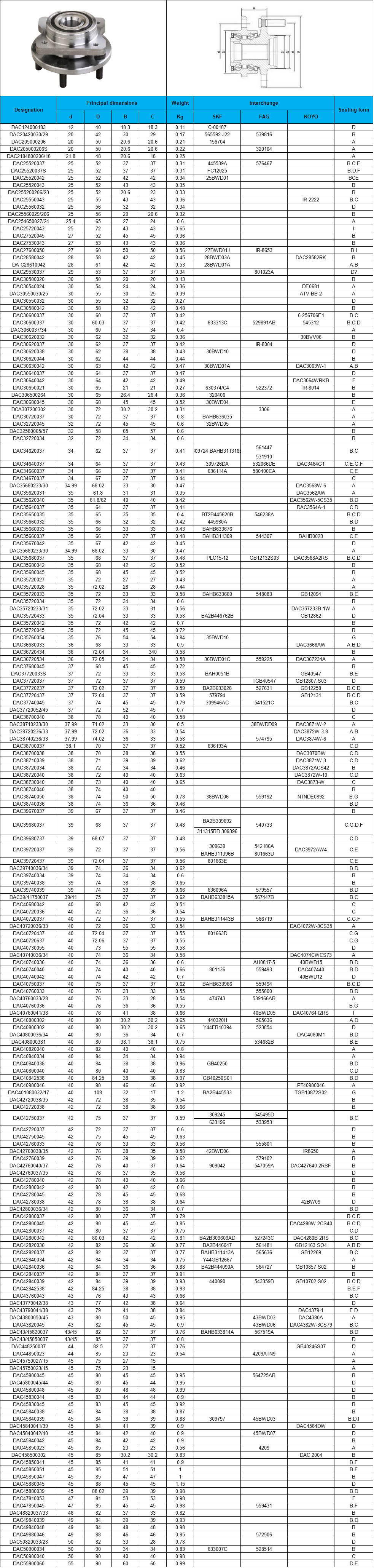 DAC124000183 | DAC20420030/29 | DAC205000206 | DAC205000206S | DAC2184800206/18 | DAC25520037 | DAC25520037S | DAC25520042 | DAC25520043 | DAC255200206/23 | DAC25550043 | DAC25560032 | DAC25560029/206 | DAC254650027/24 | DAC25720043 | DAC27520045 | DAC27530043 | DAC27600050 | DAC28580042 | DA C28610042 | DAC29530037 | DAC30500020 | DAC30540024 | DAC30550030/25 | DAC30550032 | DAC30580042 | DAC30600037 | DAC30600337 | DAC3060037/34 | DAC30620032 | DAC30620037 | DAC30620038 | DAC30620044 | DAC30630042 | DAC30640037 | DAC30640042 | DAC30650021 | DAC306500264 | DAC30680045 | DCA307200302 | DAC30720037 | DAC32720045 | DAC32580065/57 | DAC32720034 | DAC34620037 | 0 | DAC34640037 | DAC34660037 | DAC34670037 | DAC35680233/30 | DAC35620031 | DAC35620040 | DAC35640037 | DAC35650035 | DAC35660032 | DAC35660033 | DAC35660037 | DAC35670042 | DAC35680233/30 | DAC35680037 | DAC35680042 | DAC35680045 | DAC35720027 | DAC35720028 | DAC35720033 | DAC35720034 | DAC35720233/31 | DAC35720433 | DAC35720042 | DAC35720045 | DAC35760054 | DAC36680033 | DAC36720434 | DAC36720534 | DAC37680045 | DAC37720033S | DAC37720037 | DAC37720237 | DAC37720437 | DAC37740045 | DAC37720052/45 | DAC38700040 | DAC38710233/30 | DAC38720236/33 | DAC38740236/33 | DAC38700037 | DAC38700038 | DAC38710039 | DAC38720034 | DAC38720040 | DAC38730040 | DAC38740040 | DAC38740050 | DAC38740036 | DAC39670037 | DAC39680037 | 0 | DAC39680737 | DAC39720037 | 0 | DAC39720437 | DAC39740036/34 | DAC39740034 | DAC39740038 | DAC39740039 | DAC39/41750037 | DAC40680042 | DAC40720036 | DAC40720037 | DAC40720036/33 | DAC40720437 | DAC40720637 | DAC40730055 | DAC40740036/34 | DAC40740036 | DAC40740040 | DAC40740042 | DAC40750037 | DAC40760033 | DAC40760033/28 | DAC40760036 | DAC40760041/38 | DAC40800302 | DAC40800302 | DAC40800036/34 | DAC408000381 | DAC40820040 | DAC40840034 | DAC40840038 | DAC40800040 | DAC40842538 | DAC40900046 | DAC401080032/17 | DAC42720038/35 | DAC42720038 | DAC42750037 | 0 | DAC42720037 | DAC42750045 | DAC42760033 | DAC42760038/35 | DAC42760039 | DAC42760040/37 | DAC42760037/35 | DAC42780040 | DAC42800042 | DAC42780045 | DAC42780038 | DAC42800036/34 | DAC42800037 | DAC42800045 | DAC42800037 | DAC42800342 | DAC42820036 | DAC42820037 | DAC42840034 | DAC42840036 | DAC42840037 | DAC42840039 | DAC42842538 | DAC43760043 | DAC43770042/38 | DAC43790041/38 | DAC43800050/45 | DAC43820045 | DAC43/45820037 | DAC43/45850037 | DAC448250037 | DAC44850023 | DAC45750027/15 | DAC45750023/15 | DAC45800045 | DAC45800045/44 | DAC45800048 | DAC45830044 | DAC45830045 | DAC45840038 | DAC45840039 | DAC45840041/39 | DAC45840042/40 | DAC45840042 | DAC45850023 | DAC458500302 | DAC45850041 | DAC45850051 | DAC45850047 | DAC45880045 | DAC45880039 | DAC47810053 | DAC47850045 | DAC48820037/33 | DAC49840039 | DAC49840048 | DAC49880046 | DAC50820033/28 | DAC50900034 | DAC50900040 | DAC55900060