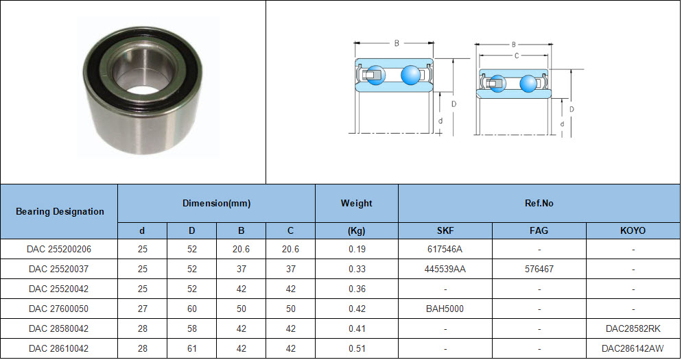 DAC 255200206 | DAC 25520037 | DAC 25520042 | DAC 27600050 | DAC 28580042 | DAC 28610042
