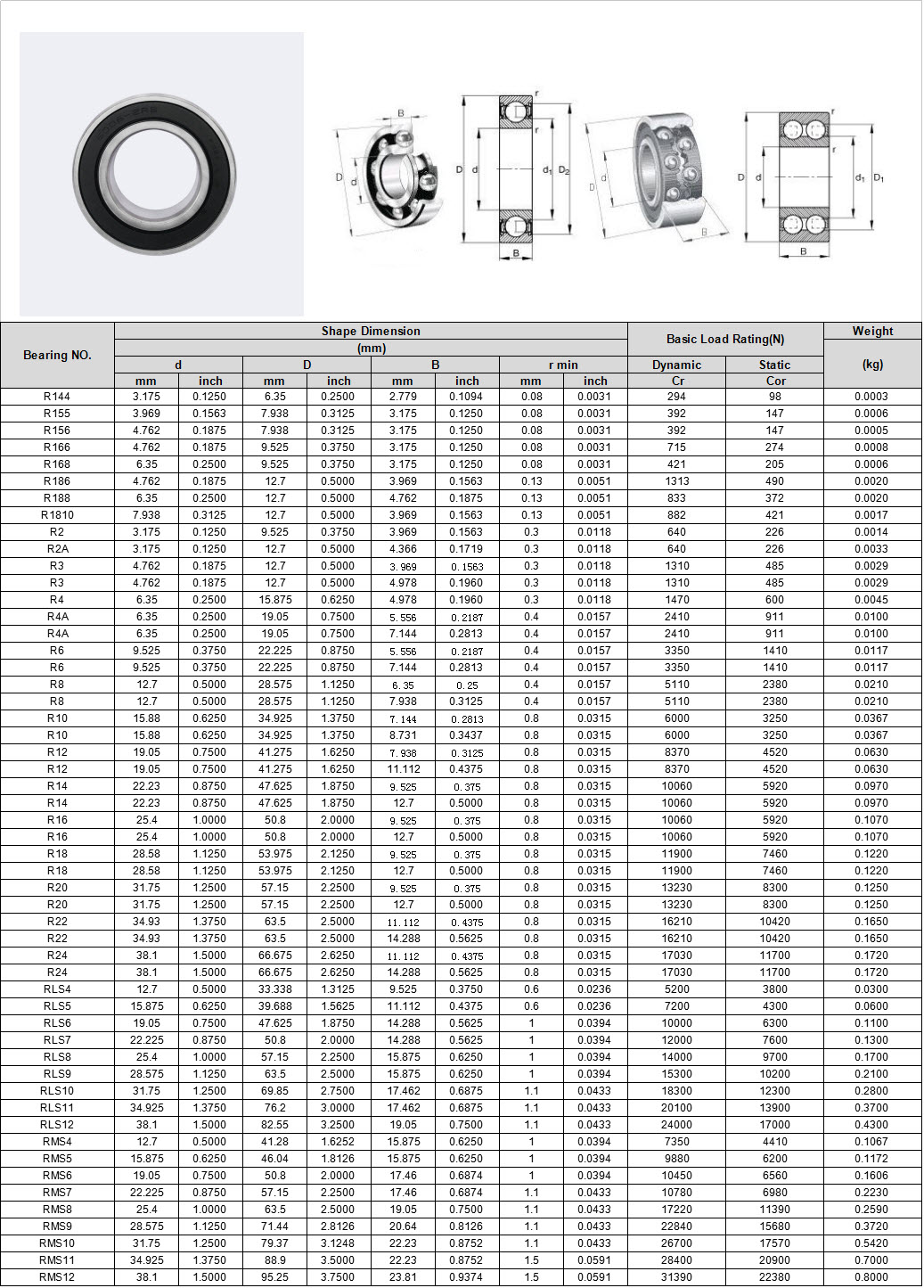 R144 | R155 | R156 | R166 | R168 | R186 | R188 | R1810 | R2 | R2A | R3 | R3 | R4 | R4A | R4A | R6 | R6 | R8 | R8 | R10 | R10 | R12 | R12 | R14 | R14 | R16 | R16 | R18 | R18 | R20 | R20 | R22 | R22 | R24 | R24 | RLS4 | RLS5 | RLS6 | RLS7 | RLS8 | RLS9 | RLS10 | RLS11 | RLS12 | RMS4 | RMS5 | RMS6 | RMS7 | RMS8 | RMS9 | RMS10 | RMS11 | RMS12