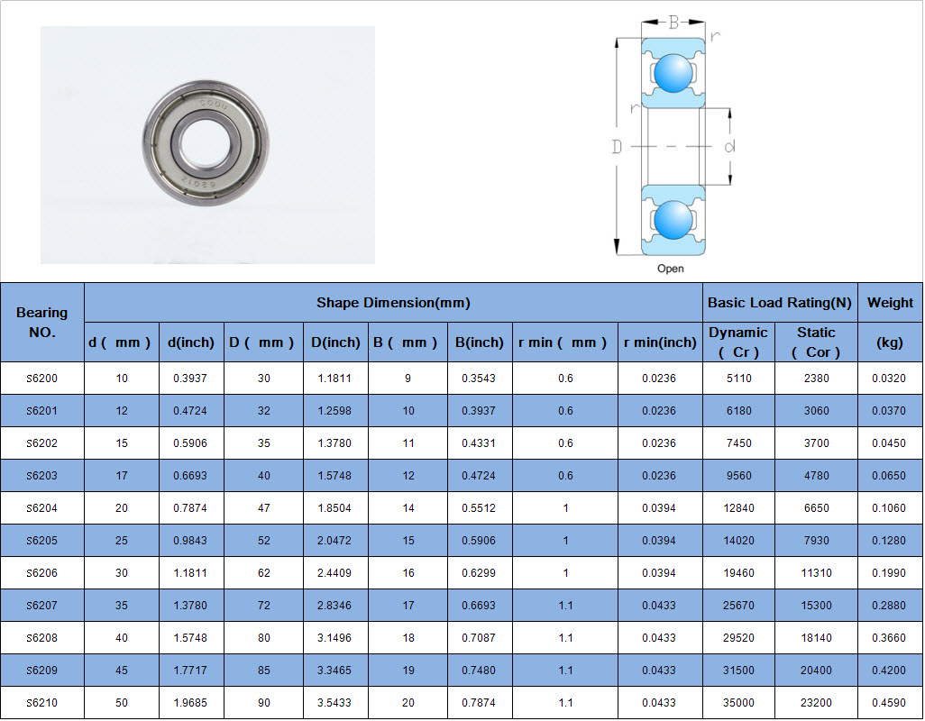 S6200 | S6201 | S6202 | S6203 | S6204 | S6205 | S6206 | S6207 | S6208 | S6209 | S6210