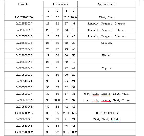 DAC255200206	 | 
DAC25520037	 | 
DAC25520043	 | 
DAC25550043	 | 
DAC25560032	 | 
DAC25720043	 | 
DAC27600050	 | 
DAC28580042	 | 
DAC28610042	 | 
DAC30500020	 | 
DAC30540024	 | 
DAC30550032	 | 
DAC30600037	 | 
DAC30600337	 | 
DAC30640042	 | 
DAC306500264	 | 
DAC30650021	 | 
DAC30680045	 | 
DAC307200302	 | 