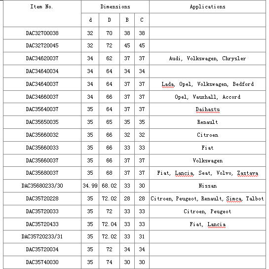 DAC32700038	 | 
DAC32720045	 | 
DAC34620037	 | 
DAC34640034	 | 
DAC34640037	 | 
DAC34660037	 | 
DAC35640037	 | 
DAC35650035	 | 
DAC35660032	 | 
DAC35660033	 | 
DAC35660037	 | 
DAC35680037	 | 
DAC35680233/30	 | 
DAC35720228	 | 
DAC35720033	 | 
DAC35720433	 | 
DAC35720233/31	 | 
DAC35720034	 | 
DAC35740030	 | 