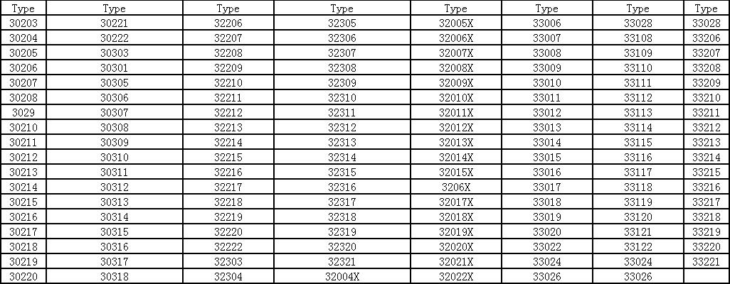 30203	 | 	30221	 | 	32206	 | 	32305	 | 	32005X	 | 	33006	 | 	33028	 | 	33028	 | 
30204	 | 	30222	 | 	32207	 | 	32306	 | 	32006X	 | 	33007	 | 	33108	 | 	33206	 | 
30205	 | 	30303	 | 	32208	 | 	32307	 | 	32007X	 | 	33008	 | 	33109	 | 	33207	 | 
30206	 | 	30301	 | 	32209	 | 	32308	 | 	32008X	 | 	33009	 | 	33110	 | 	33208	 | 
30207	 | 	30305	 | 	32210	 | 	32309	 | 	32009X	 | 	33010	 | 	33111	 | 	33209	 | 
30208	 | 	30306	 | 	32211	 | 	32310	 | 	32010X	 | 	33011	 | 	33112	 | 	33210	 | 
3029	 | 	30307	 | 	32212	 | 	32311	 | 	32011X	 | 	33012	 | 	33113	 | 	33211	 | 
30210	 | 	30308	 | 	32213	 | 	32312	 | 	32012X	 | 	33013	 | 	33114	 | 	33212	 | 
30211	 | 	30309	 | 	32214	 | 	32313	 | 	32013X	 | 	33014	 | 	33115	 | 	33213	 | 
30212	 | 	30310	 | 	32215	 | 	32314	 | 	32014X	 | 	33015	 | 	33116	 | 	33214	 | 
30213	 | 	30311	 | 	32216	 | 	32315	 | 	32015X	 | 	33016	 | 	33117	 | 	33215	 | 
30214	 | 	30312	 | 	32217	 | 	32316	 | 	3206X	 | 	33017	 | 	33118	 | 	33216	 | 
30215	 | 	30313	 | 	32218	 | 	32317	 | 	32017X	 | 	33018	 | 	33119	 | 	33217	 | 
30216	 | 	30314	 | 	32219	 | 	32318	 | 	32018X	 | 	33019	 | 	33120	 | 	33218	 | 
30217	 | 	30315	 | 	32220	 | 	32319	 | 	32019X	 | 	33020	 | 	33121	 | 	33219	 | 
30218	 | 	30316	 | 	32222	 | 	32320	 | 	32020X	 | 	33022	 | 	33122	 | 	33220	 | 
30219	 | 	30317	 | 	32303	 | 	32321	 | 	32021X	 | 	33024	 | 	33024	 | 	33221	 | 
30220	 | 	30318	 | 	32304	 | 	32004X	 | 	32022X	 | 	33026	 | 	33026	 | 		 | 