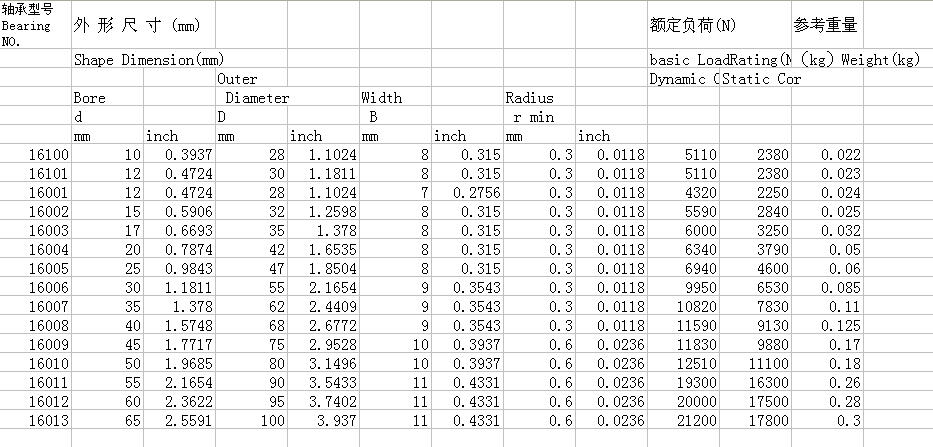 16100	 | 
16101	 | 
16001	 | 
16002	 | 
16003	 | 
16004	 | 
16005	 | 
16006	 | 
16007	 | 
16008	 | 
16009	 | 
16010	 | 
16011	 | 
16012	 | 
16013	 | 