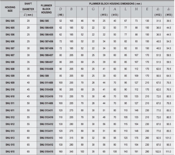 SNU505 | SNU605 | SNU506 | SNU606 | SNU507 | SNU607 | SNU508 | 
SNU608 | SNU509 | SNU609 | SNU510 | SNU610 | SNU511 | SNU611 | SNU512 | SNU612 | SNU513 | SNU613 | SNU515 | SNU615 | 