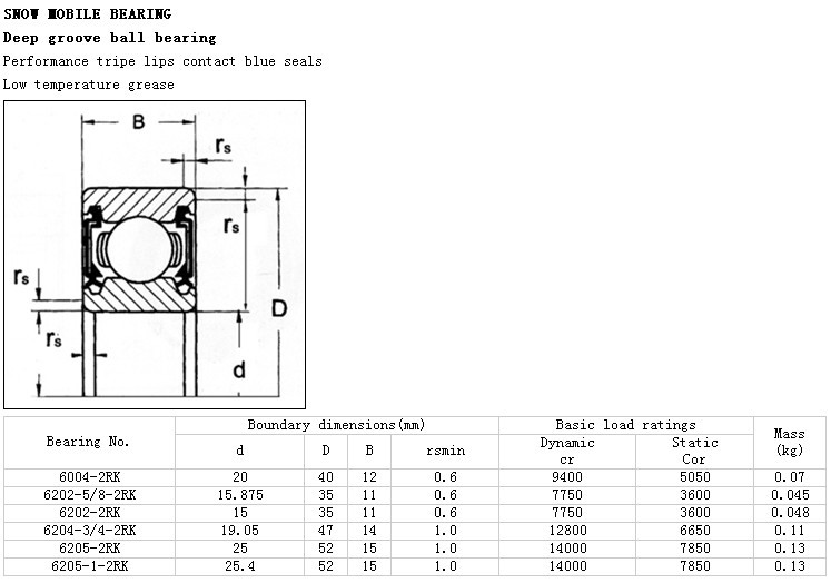 6004-2RK | 
6202-5/8-2RK | 
6202-2RK | 
6204-3/4-2RK | 
6205-2RK | 
6205-1-2RK | 