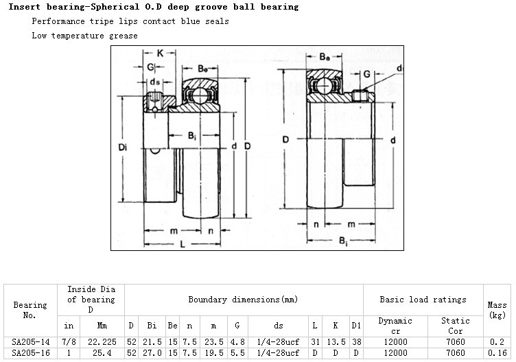 SA205-14 | 
SA205-16 | 