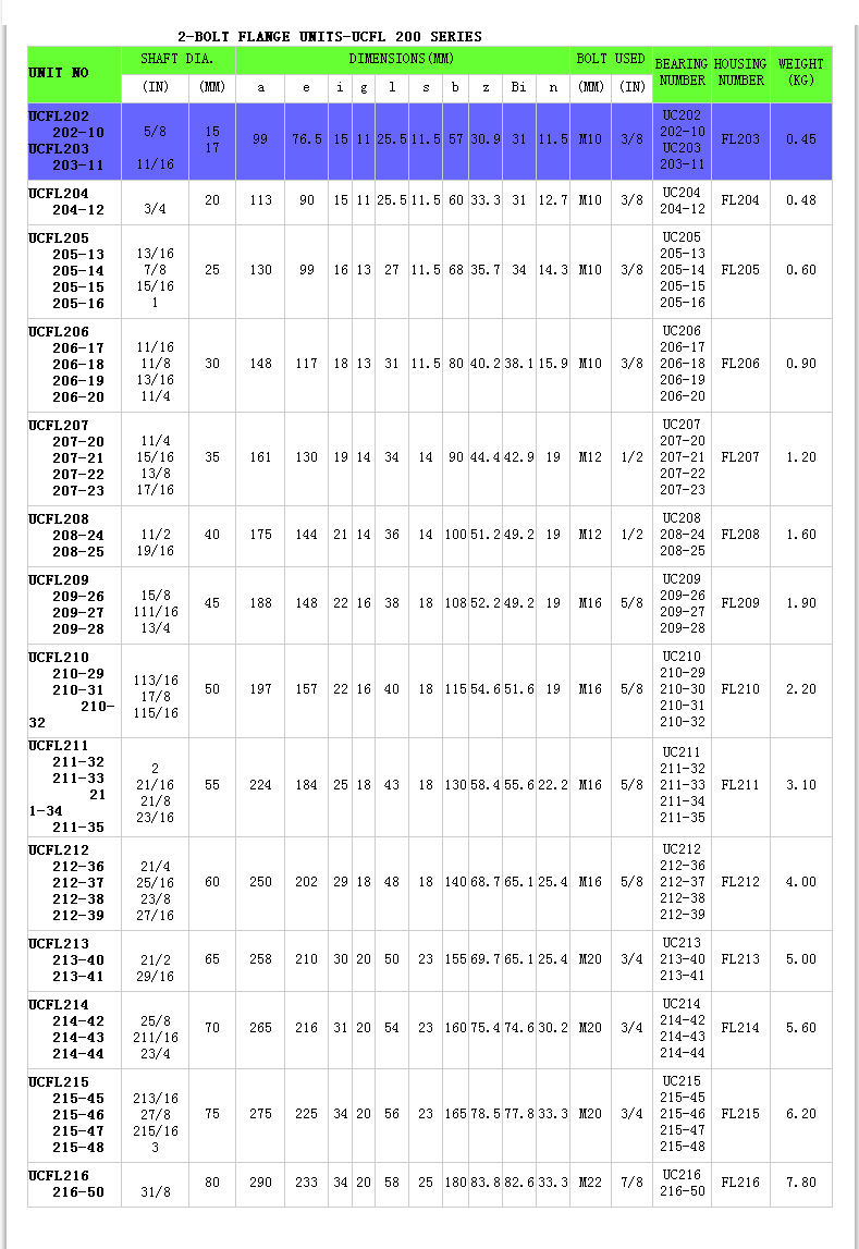 UCFL202 | 
202-10 | 
UCFL203 | 
203-11 | 
UCFL204 | 
204-12 | 
UCFL205 | 
205-13 | 
205-14 | 
205-15 | 
205-16 | 
UCFL206 | 
206-17 | 
206-18 | 
206-19 | 
206-20 | 
UCFL207 | 
207-20 | 
207-21 | 
207-22 | 
207-23 | 
UCFL208 | 
208-24 | 
208-25 | 
UCFL209 | 
209-26 | 
209-27 | 
209-28 | 
UCFL210 | 
210-29 | 
210-31 | 
210-32 | 
UCFL211 | 
211-32 | 
211-33 | 
211-34 | 
211-35 | 
UCFL212 | 
212-36 | 
212-37 | 
212-38 | 
212-39 | 
UCFL213 | 
213-40 | 
213-41 | 
UCFL214 | 
214-42 | 
214-43 | 
214-44 | 
UCFL215 | 
215-45 | 
215-46 | 
215-47 | 
215-48 | 
UCFL216 | 
216-50 | 