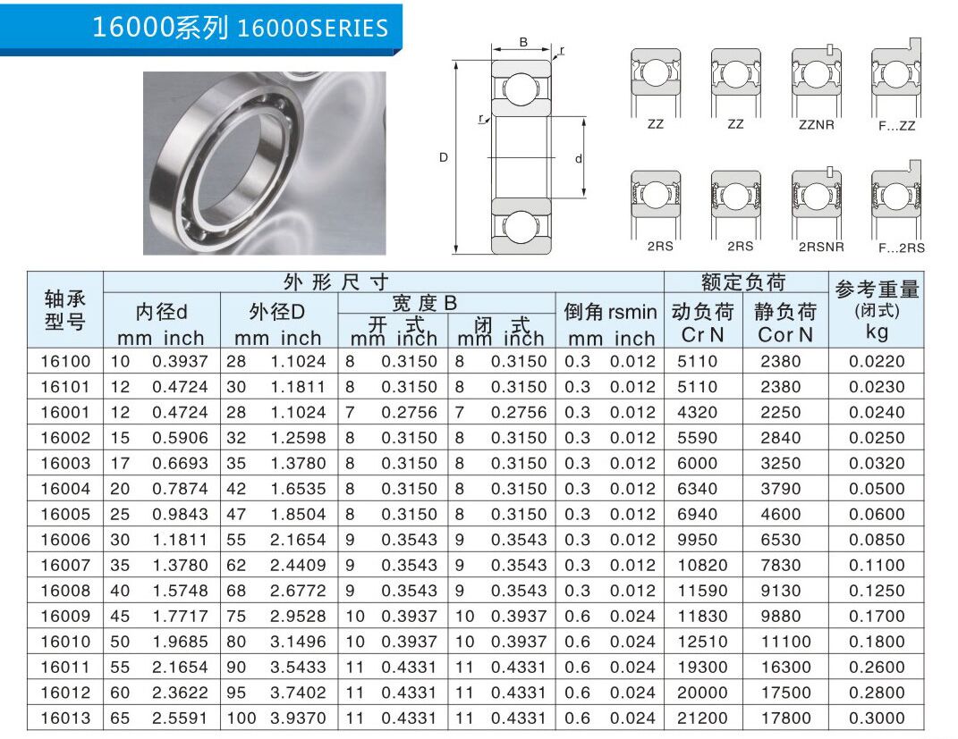 16100 | 16101 | 16001 | 16002 | 16003 | 16004 | 16005 | 16006 | 16007 | 16008 | 16009 | 16010 | 16011 | 16012 | 16013