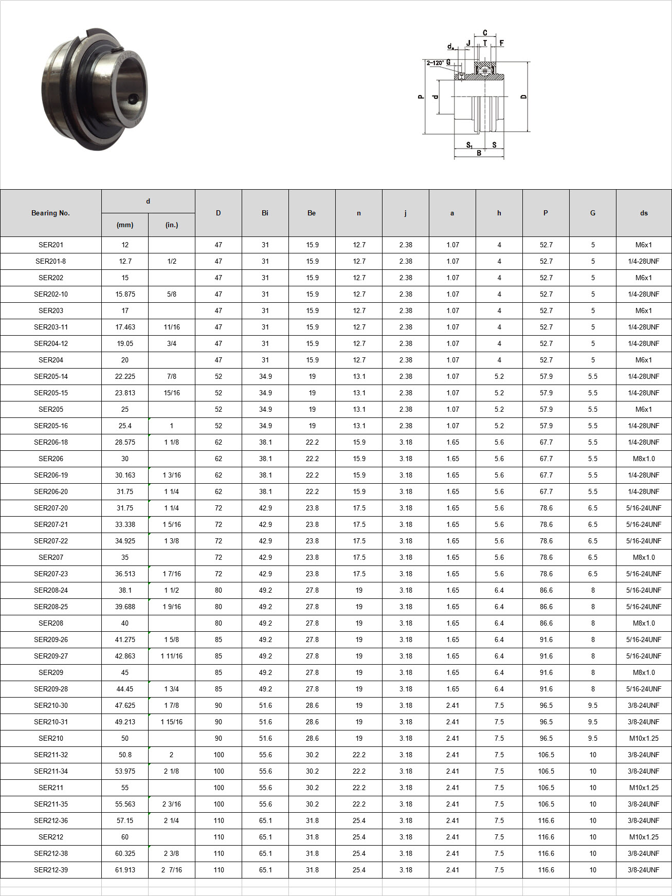 SER201 | SER201-8 | SER202 | SER202-10 | SER203 | SER203-11 | SER204-12 | SER204 | SER205-14 | SER205-15 | SER205 | SER205-16 | SER206-18 | SER206 | SER206-19 | SER206-20 | SER207-20 | SER207-21 | SER207-22 | SER207 | SER207-23 | SER208-24 | SER208-25 | SER208 | SER209-26 | SER209-27 | SER209 | SER209-28 | SER210-30 | SER210-31 | SER210 | SER211-32 | SER211-34 | SER211 | SER211-35 | SER212-36 | SER212 | SER212-38 | SER212-39
