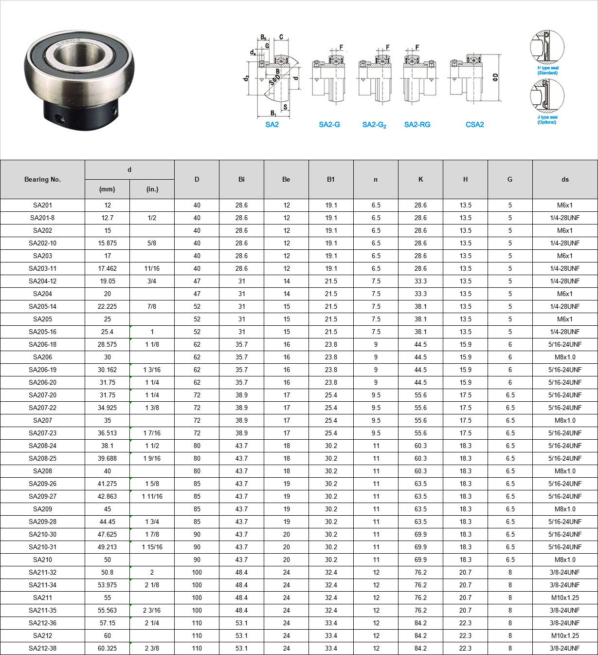 SA201 | SA201-8 | SA202 | SA202-10 | SA203 | SA203-11 | SA204-12 | SA204 | SA205-14 | SA205 | SA205-16 | SA206-18 | SA206 | SA206-19 | SA206-20 | SA207-20 | SA207-22 | SA207 | SA207-23 | SA208-24 | SA208-25 | SA208 | SA209-26 | SA209-27 | SA209 | SA209-28 | SA210-30 | SA210-31 | SA210 | SA211-32 | SA211-34 | SA211 | SA211-35 | SA212-36 | SA212 | SA212-38
