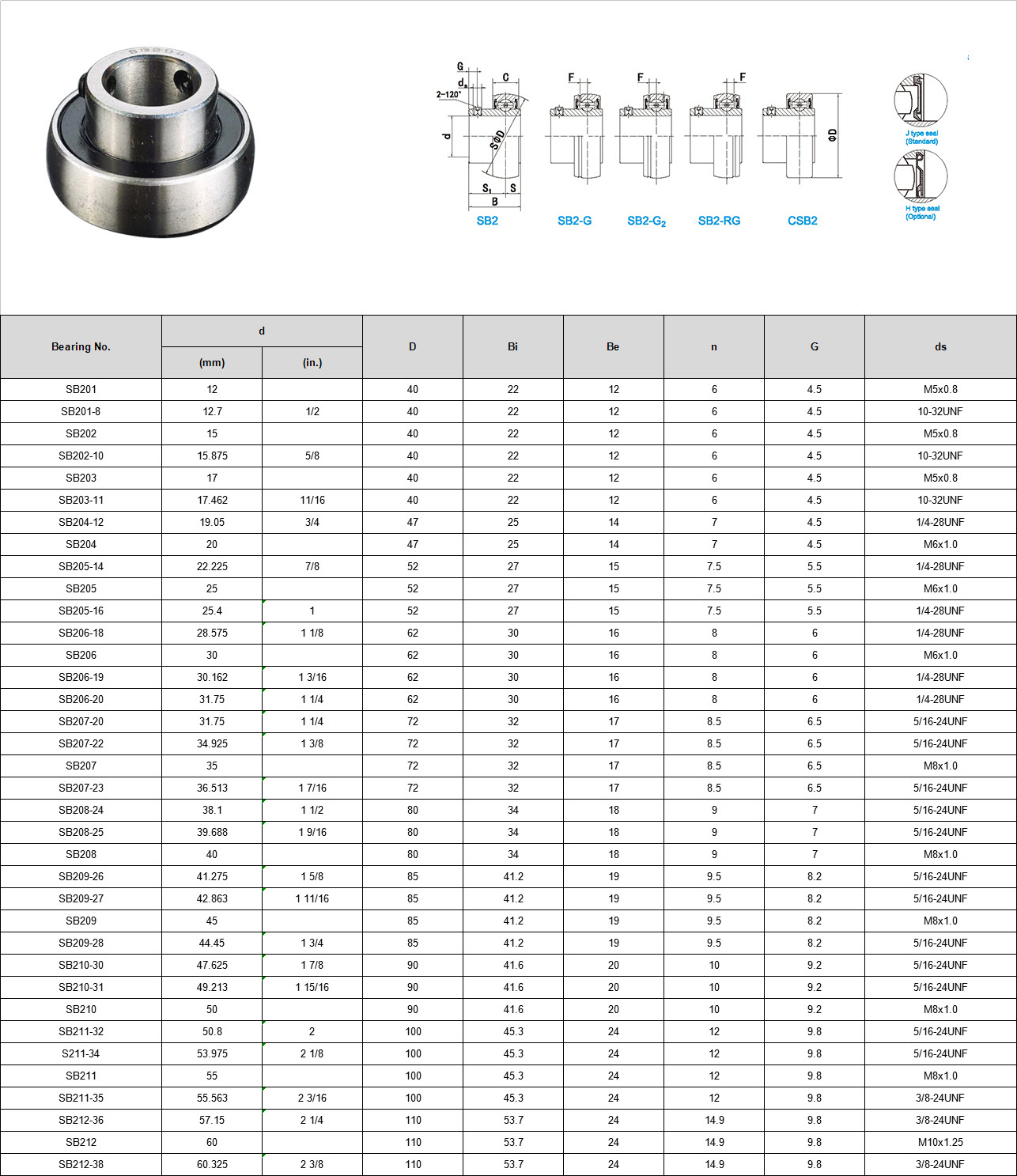 SB201 | SB201-8 | SB202 | SB202-10 | SB203 | SB203-11 | SB204-12 | SB204 | SB205-14 | SB205 | SB205-16 | SB206-18 | SB206 | SB206-19 | SB206-20 | SB207-20 | SB207-22 | SB207 | SB207-23 | SB208-24 | SB208-25 | SB208 | SB209-26 | SB209-27 | SB209 | SB209-28 | SB210-30 | SB210-31 | SB210 | SB211-32 | S211-34 | SB211 | SB211-35 | SB212-36 | SB212 | SB212-38
