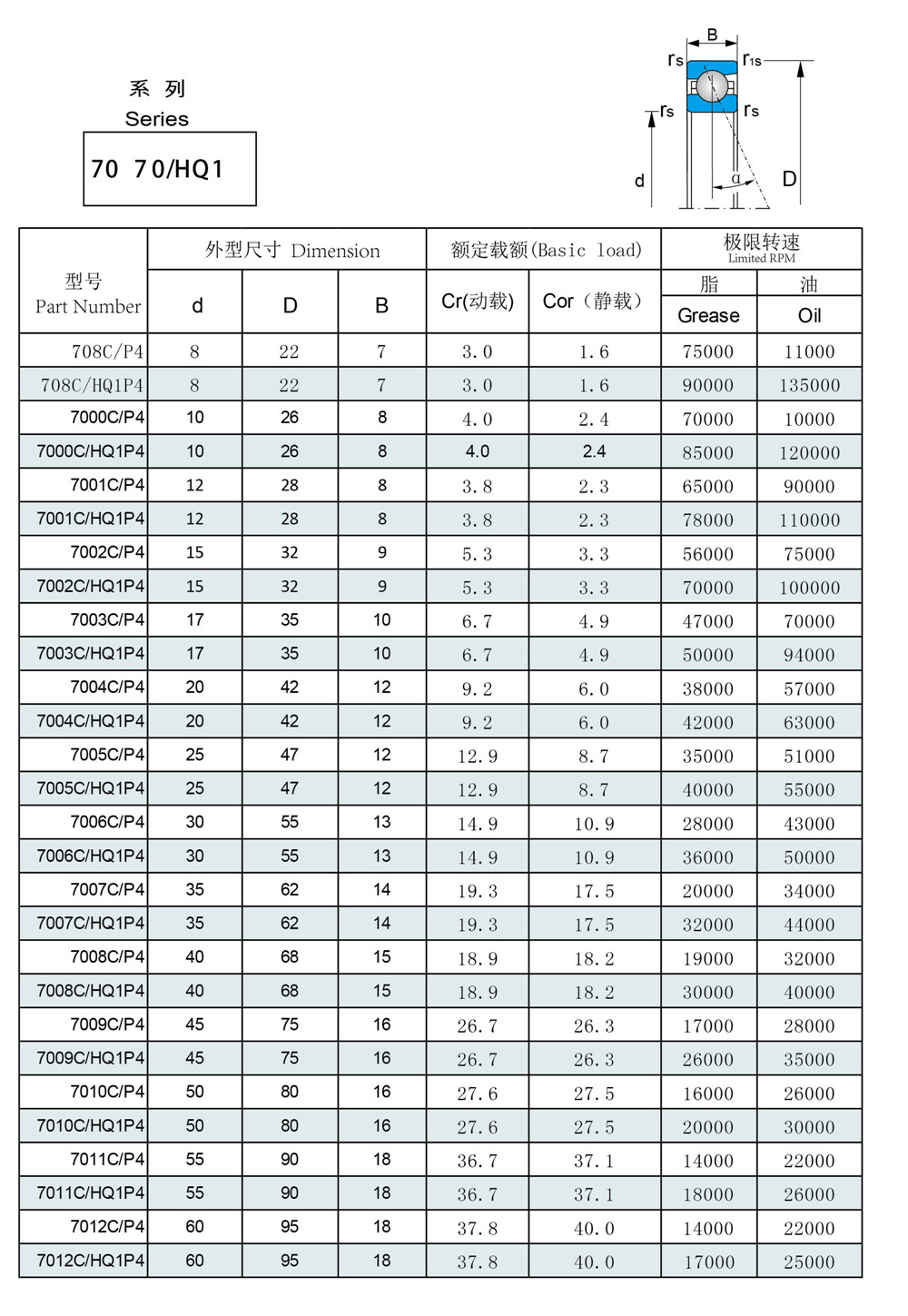 708C/P4 | 
708C/HQ1P4 | 
7000C/P4 | 
7000C/HQ1P4
7001C/P4 | 
7001C/HQ1P4
7002C/P4 | 
7002C/HQ1P4 | 
7003C/P4 | 
7003C/HQ1P4 | 
7004C/P4 | 
7004C/HQ1P4 | 
7005C/P4 | 
7005C/HQ1P4 | 
7006C/P4 | 
7006C/HQ1P4 | 
7007C/P4 | 
7007C/HQ1P4 | 
7008C/P4 | 
7008C/HQ1P4 | 
7009C/P4 | 
7009C/HQ1P4 | 
7010C/P4 | 
7010C/HQ1P4 | 
7011C/P4 | 
7011C/HQ1P4 | 
7012C/P4 | 
7012C/HQ1P4 | 