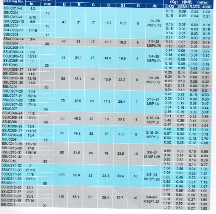 SSUC210-8 | 
SSUC201 | 
SSUC202-9 | 
SSUC202-10 | 
SSUC202 | 
SSUC203-11 | 
SSUC203 | 
SSUC204-14 | 
SSUC204 | 
SSUC205-13 | 
SSUC205-14 | 
SSUC205-15 | 
SSUC205-16 | 
SSUC205 | 
SSUC206-17 | 
SSUC206-18 | 
SSUC206-19 | 
SSUC206-20 | 
SSUC206 | 
SSUC207-20 | 
SSUC207-21 | 
SSUC207-22 | 
SSUC207-23 | 
SSUC207 | 
SSUC208-24 | 
SSUC208-25 | 
SSUC208 | 
SSUC209-26 | 
SSUC209-27 | 
SSUC209-28 | 
SSUC209 | 
SSUC210-29 | 
SSUC210-30 | 
SSUC210-31 | 
SSUC210-32 | 
SSUC210 | 
SSUC211-32 | 
SSUC211-33 | 
SSUC211-34 | 
SSUC211-35 | 
SSUC211 | 
SSUC212-36 | 
SSUC212-37 | 
SSUC212-38 | 
SSUC212-39 | 
SSUC212 | 