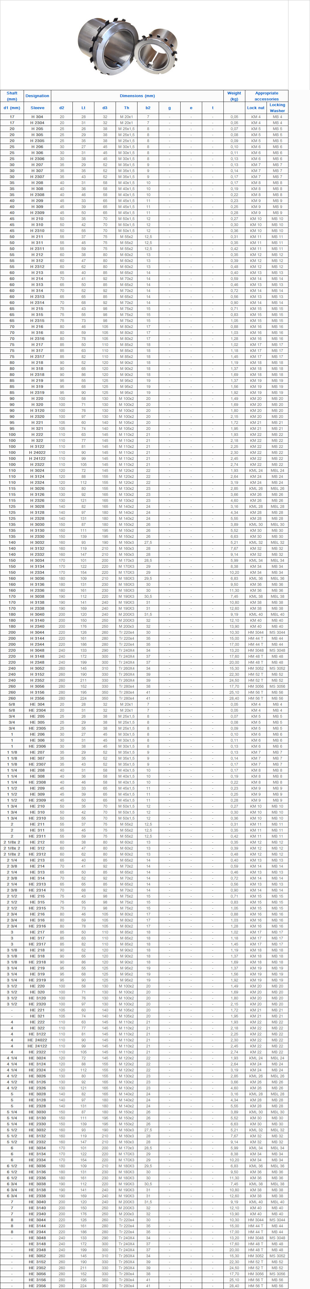 H 304 | H 2304 | H 205 | H 305 | H 2305 | H 206 | H 306 | H 2306 | H 207 | H 307 | H 2307 | H 208 | H 308 | H 2308 | H 209 | H 309 | H 2309 | H 210 | H 310 | H 2310 | H 211 | H 311 | H 2311 | H 212 | H 312 | H 2312 | H 213 | H 214 | H 313 | H 314 | H 2313 | H 2314 | H 215 | H 315 | H 2315 | H 216 | H 316 | H 2316 | H 217 | H 317 | H 2317 | H 218 | H 318 | H 2318 | H 219 | H 319 | H 2319 | H 220 | H 320 | H 3120 | H 2320 | H 221 | H 321 | H 222 | H 322 | H 3122 | H 24022 | H 24122 | H 2322 | H 3024 | H 3124 | H 2324 | H 3026 | H 3126 | H 2326 | H 3028 | H 3128 | H 2328 | H 3030 | H 3130 | H 2330 | H 3032 | H 3132 | H 2332 | H 3034 | H 3134 | H 2334 | H 3036 | H 3136 | H 2336 | H 3038 | H 3138 | H 2338 | H 3040 | H 3140 | H 2340 | H 3044 | H 3144 | H 2344 | H 3048 | H 3148 | H 2348 | H 3052 | H 3152 | H 2352 | H 3056 | H 3156 | H 2356 | HE 304 | HE 2304 | HE 205 | HE 305 | HE 2305 | HE 206 | HE 306 | HE 2306 | HE 207 | HE 307 | HE 2307 | HE 208 | HE 308 | HE 2308 | HE 209 | HE 309 | HE 2309 | HE 210 | HE 310 | HE 2310 | HE 211 | HE 311 | HE 2311 | HE 212 | HE 312 | HE 2312 | HE 213 | HE 214 | HE 313 | HE 314 | HE 2313 | HE 2314 | HE 215 | HE 315 | HE 2315 | HE 216 | HE 316 | HE 2316 | HE 217 | HE 317 | HE 2317 | HE 218 | HE 318 | HE 2318 | HE 219 | HE 319 | HE 2319 | HE 220 | HE 320 | HE 3120 | HE 2320 | HE 221 | HE 321 | HE 222 | HE 322 | HE 3122 | HE 24022 | HE 24122 | HE 2322 | HE 3024 | HE 3124 | HE 2324 | HE 3026 | HE 3126 | HE 2326 | HE 3028 | HE 3128 | HE 2328 | HE 3030 | HE 3130 | HE 2330 | HE 3032 | HE 3132 | HE 2332 | HE 3034 | HE 3134 | HE 2334 | HE 3036 | HE 3136 | HE 2336 | HE 3038 | HE 3138 | HE 2338 | HE 3040 | HE 3140 | HE 2340 | HE 3044 | HE 3144 | HE 2344 | HE 3048 | HE 3148 | HE 2348 | HE 3052 | HE 3152 | HE 2352 | HE 3056 | HE 3156 | HE 2356 | KM 4 | KM 4 | KM 5 | KM 5 | KM 5 | KM 6 | KM 6 | KM 6 | KM 7 | KM 7 | KM 7 | KM 8 | KM 8 | KM 8 | KM 9 | KM 9 | KM 9 | KM 10 | KM 10 | KM 10 | KM 11 | KM 11 | KM 11 | KM 12 | KM 12 | KM 12 | KM 13 | KM 14 | KM 13 | KM 14 | KM 13 | KM 14 | KM 15 | KM 15 | KM 15 | KM 16 | KM 16 | KM 16 | KM 17 | KM 17 | KM 17 | KM 18 | KM 18 | KM 18 | KM 19 | KM 19 | KM 19 | KM 20 | KM 20 | KM 20 | KM 20 | KM 21 | KM 21 | KM 22 | KM 22 | KM 22 | KM 22 | KM 22 | KM 22 | KML 24 | KM 24 | KM 24 | KML 26 | KM 26 | KM 26 | KML 28 | KM 28 | KM 28 | KML 30 | KM 30 | KM 30 | KML 32 | KM 32 | KM 32 | KML 34 | KM 34 | KM 34 | KML 36 | KM 36 | KM 36 | KML 38 | KM 38 | KM 38 | KML 40 | KM 40 | KM 40 | HM 3044 | HM 44 T | HM 44 T | HM 3048 | HM 48 T | HM 48 T | HM 3052 | HM 52 T | HM 52 T | HM 3056 | HM 56 T | HM 56 T | KM 4 | KM 4 | KM 5 | KM 5 | KM 5 | KM 6 | KM 6 | KM 6 | KM 7 | KM 7 | KM 7 | KM 8 | KM 8 | KM 8 | KM 9 | KM 9 | KM 9 | KM 10 | KM 10 | KM 10 | KM 11 | KM 11 | KM 11 | KM 12 | KM 12 | KM 12 | KM 13 | KM 14 | KM 13 | KM 14 | KM 13 | KM 14 | KM 15 | KM 15 | KM 15 | KM 16 | KM 16 | KM 16 | KM 17 | KM 17 | KM 17 | KM 18 | KM 18 | KM 18 | KM 19 | KM 19 | KM 19 | KM 20 | KM 20 | KM 20 | KM 20 | KM 21 | KM 21 | KM 22 | KM 22 | KM 22 | KM 22 | KM 22 | KM 22 | KML 24 | KM 24 | KM 24 | KML 26 | KM 26 | KM 26 | KML 28 | KM 28 | KM 28 | KML 30 | KM 30 | KM 30 | KML 32 | KM 32 | KM 32 | KML 34 | KM 34 | KM 34 | KML 36 | KM 36 | KM 36 | KML 38 | KM 38 | KM 38 | KML 40 | KM 40 | KM 40 | HM 3044 | HM 44 T | HM 44 T | HM 3048 | HM 48 T | HM 48 T | HM 3052 | HM 52 T | HM 52 T | HM 3056 | HM 56 T | HM 56 T | MB 4 | MB 4 | MB 5 | MB 5 | MB 5 | MB 6 | MB 6 | MB 6 | MB 7 | MB 7 | MB 7 | MB 8 | MB 8 | MB 8 | MB 9 | MB 9 | MB 9 | MB 10 | MB 10 | MB 10 | MB 11 | MB 11 | MB 11 | MB 12 | MB 12 | MB 12 | MB 13 | MB 14 | MB 13 | MB 14 | MB 13 | MB 14 | MB 15 | MB 15 | MB 15 | MB 16 | MB 16 | MB 16 | MB 17 | MB 17 | MB 17 | MB 18 | MB 18 | MB 18 | MB 19 | MB 19 | MB 19 | MB 20 | MB 20 | MB 20 | MB 20 | MB 21 | MB 21 | MB 22 | MB 22 | MB 22 | MB 22 | MB 22 | MB 22 | MBL 24 | MB 24 | MB 24 | MBL 26 | MB 26 | MB 26 | MBL 28 | MB 28 | MB 28 | MBL 30 | MB 30 | MB 30 | MBL 32 | MB 32 | MB 32 | MBL 34 | MB 34 | MB 34 | MBL 36 | MB 36 | MB 36 | MBL 38 | MB 38 | MB 38 | MBL 40 | MB 40 | MB 40 | MS 3044 | MB 44 | MB 44 | MS 3048 | MB 48 | MB 48 | MS 3052 | MB 52 | MB 52 | MS 3056 | MB 56 | MB 56 | MB 4 | MB 4 | MB 5 | MB 5 | MB 5 | MB 6 | MB 6 | MB 6 | MB 7 | MB 7 | MB 7 | MB 8 | MB 8 | MB 8 | MB 9 | MB 9 | MB 9 | MB 10 | MB 10 | MB 10 | MB 11 | MB 11 | MB 11 | MB 12 | MB 12 | MB 12 | MB 13 | MB 14 | MB 13 | MB 14 | MB 13 | MB 14 | MB 15 | MB 15 | MB 15 | MB 16 | MB 16 | MB 16 | MB 17 | MB 17 | MB 17 | MB 18 | MB 18 | MB 18 | MB 19 | MB 19 | MB 19 | MB 20 | MB 20 | MB 20 | MB 20 | MB 21 | MB 21 | MB 22 | MB 22 | MB 22 | MB 22 | MB 22 | MB 22 | MBL 24 | MB 24 | MB 24 | MBL 26 | MB 26 | MB 26 | MBL 28 | MB 28 | MB 28 | MBL 30 | MB 30 | MB 30 | MBL 32 | MB 32 | MB 32 | MBL 34 | MB 34 | MB 34 | MBL 36 | MB 36 | MB 36 | MBL 38 | MB 38 | MB 38 | MBL 40 | MB 40 | MB 40 | MS 3044 | MB 44 | MB 44 | MS 3048 | MB 48 | MB 48 | MS 3052 | MB 52 | MB 52 | MS 3056 | MB 56 | MB 56