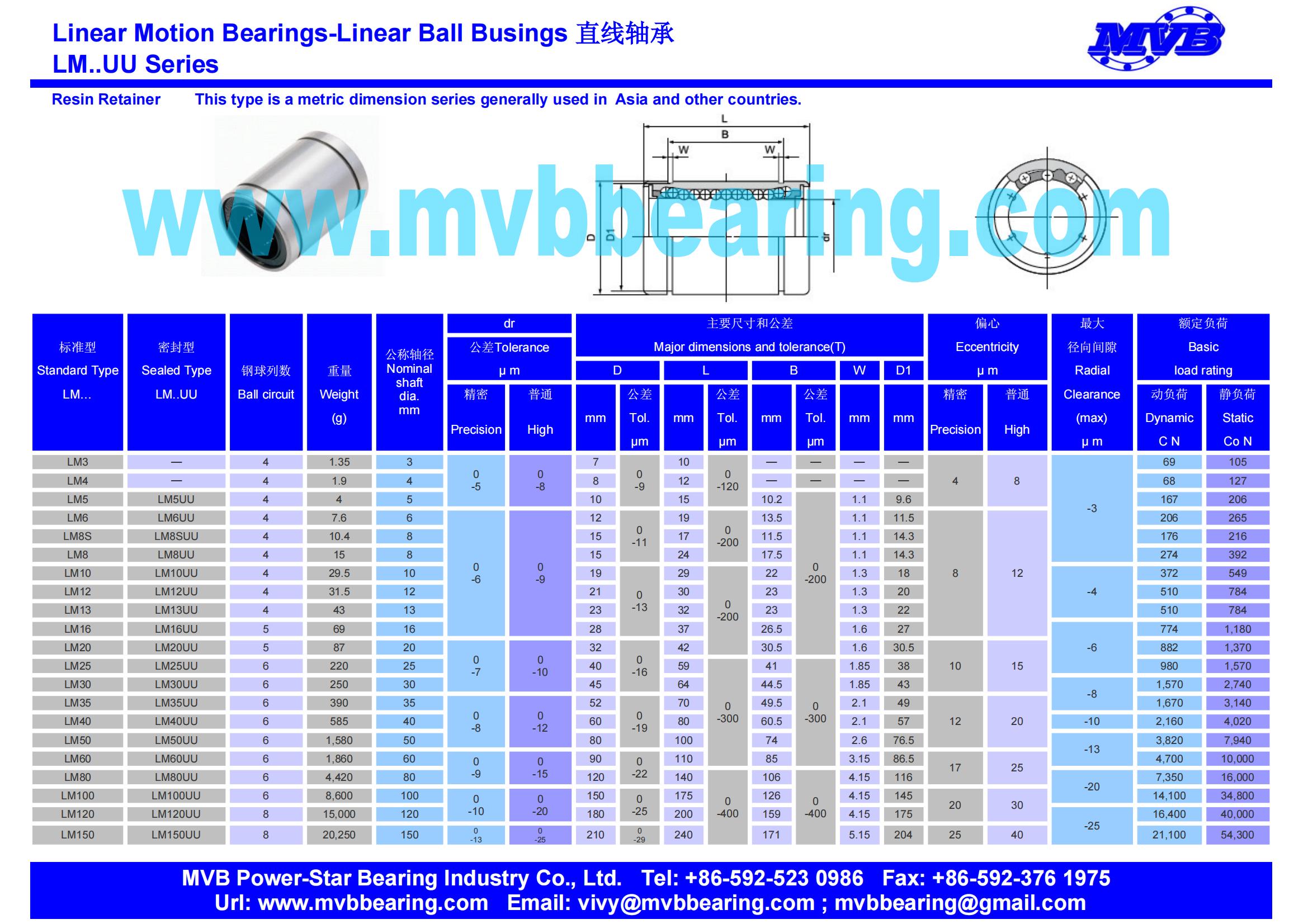 LM3 | LM4 | LM5UU | LM6UU | LM8SUU | LM8UU | LM10UU | LM12UU | LM13UU | LM16UU | LM20UU | LM25UU | LM30UU | LM35UU | LM40UU | LM50UU | LM60UU | LM80UU | LM100UU | LM120UU | LM150UU