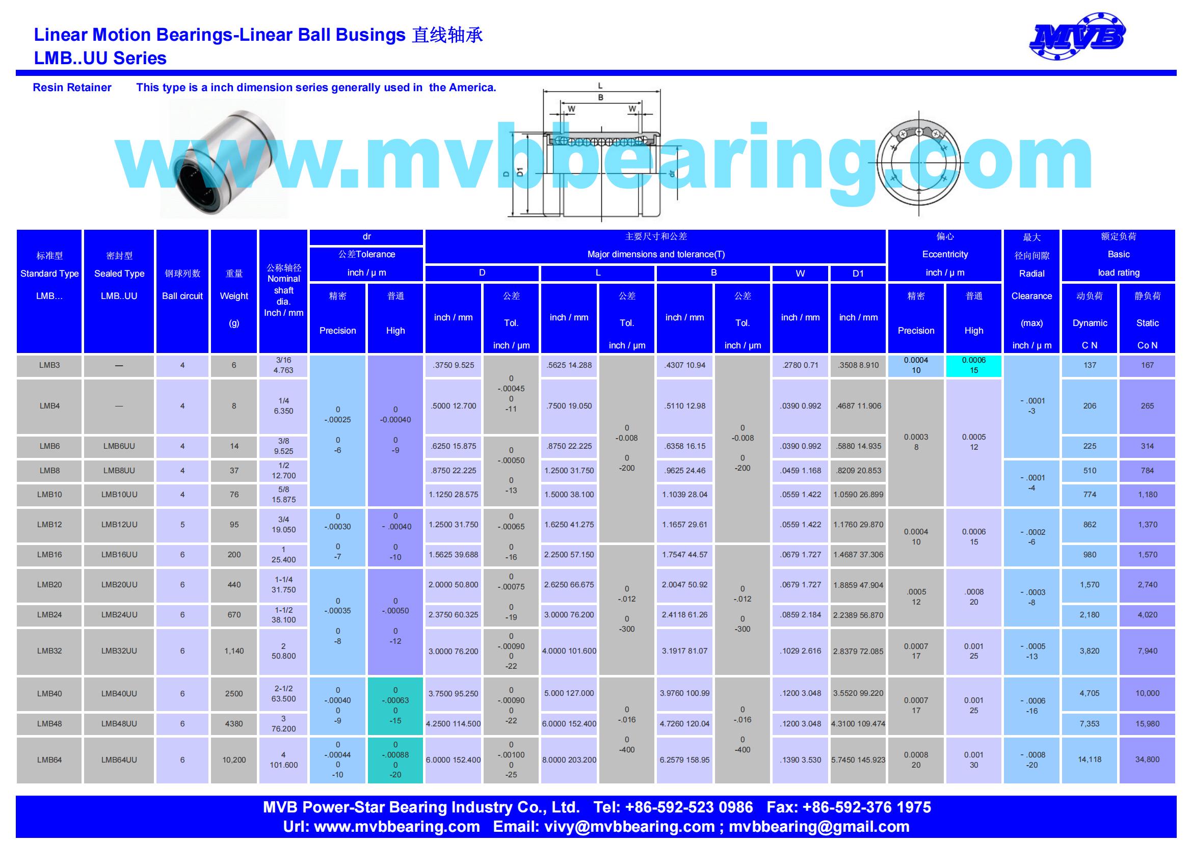 LMB4 | LMB6UU | LMB8UU | LMB10UU | LMB12UU | LMB16UU | LMB20UU | LMB24UU | LMB32UU