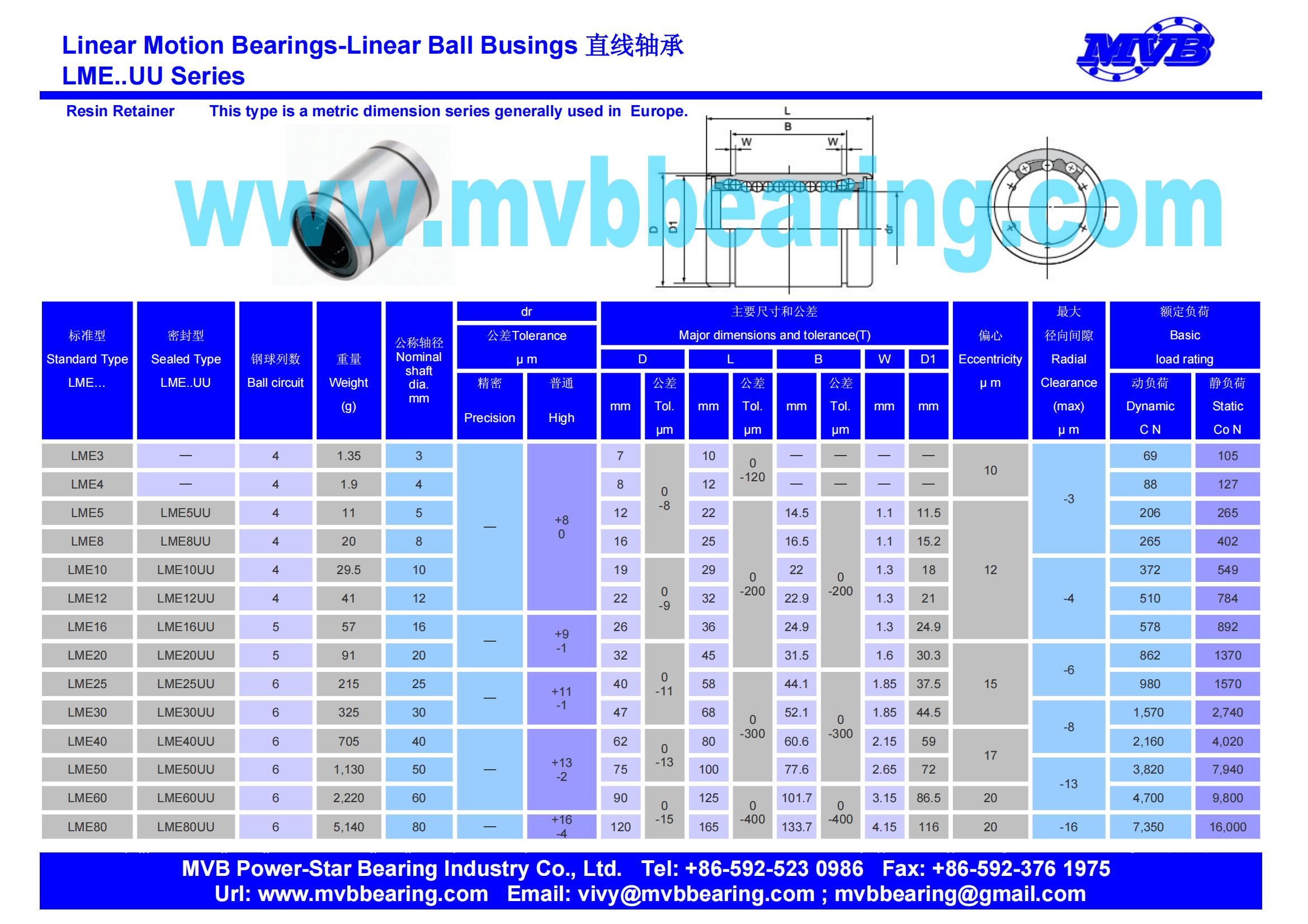 LME3 | LME4 | LME5UU | LME8UU | LME10UU | LME12UU | LME16UU | LME20UU | LME25UU | LME30UU | LME40UU | LME50UU | LME60UU