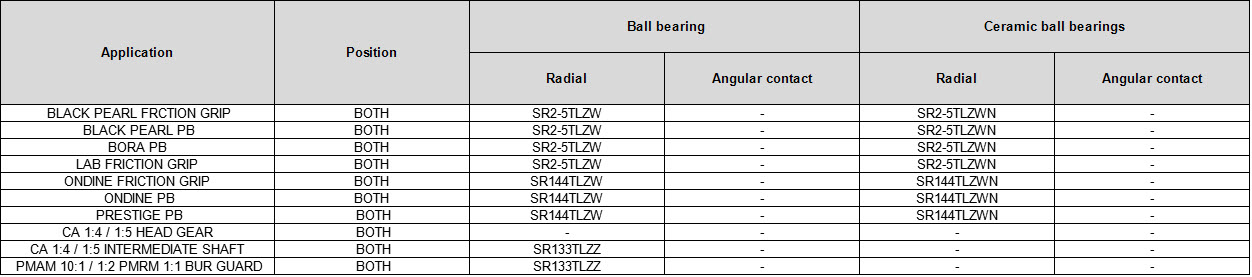  BLACK PEARL FRCTION GRIP |  BLACK PEARL PB | BORA PB | LAB FRICTION GRIP | ONDINE FRICTION GRIP |  ONDINE PB |  PRESTIGE PB | CA 1:4 / 1:5 HEAD GEAR | CA 1:4 / 1:5 INTERMEDIATE SHAFT |  PMAM 10:1 / 1:2 PMRM 1:1 BUR GUARD