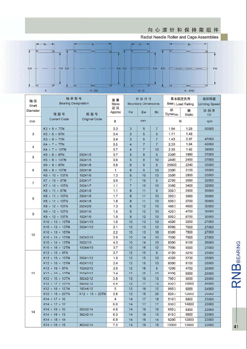 K3×5×7TN	 | 
K3×5×9TN	 | 
K3×6×7TN	 | 
K4×7×7TN	 | 
K4×7×10TN	 | 
K5×8×8TN	 | 
K5×8×10TN	 | 
K6×9×8TN	 | 
K6×9×10TN	 | 
K6×10×13TN	 | 
K7×10×8TN	 | 
K7×10×10TN	 | 
K8×11×8TN	 | 
K8×11×10TN	 | 
K8×11×13TN	 | 
K8×12×10TN	 | 
K9×12×10TN	 | 
K9×12×13TN	 | 
K10×13×10TN	 | 
K10×13×13TN	 | 
K10×13×16TN	 | 
K10×14×10TN	 | 
K10×14×13TN	 | 
K10×16×12TN	 | 
K12×15×9TN	 | 
K12×15×10TN	 | 
K12×15×13TN	 | 
K12×16×8TN	 | 
K12×16×10TN	 | 
K12×16×13TN	 | 
K12×17×13TN	 | 
K12×18×12TN	 | 
K12×15×20TN	 | 
K14×17×10	 | 
K14×17×17	 | 
K14×18×10	 | 
K14×18×13	 | 
K14×18×14	 | 
K14×18×15	 | 