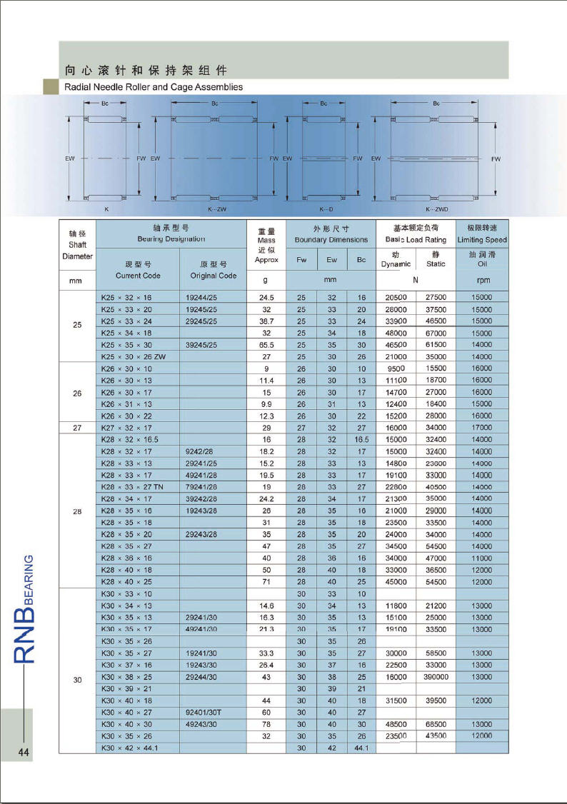 K25*32*18 | K25*33*20 | K25*33*24 | K25*34*18 | K25*35*30 | K25*30*26 ZW | K26*30*10 | K26*30*13 | K26*30*17 | K26*31*13 | K26*30*22 | K27*32*17 | K28*32*16.5 | K28*32*17 | K28*33*13 | K28*33*17 | K28*33*27 TN | K28*34*17 | K28*35*16 | K28*35*18 | K28*35*20 | K28*35*27 | K28*38*16 | K28*40*18 | K28*40*25 | K30*33*10 | K30*34*13 | K30*35*13 | K30*35*17 | K30*35*26 | K30*35*27 | K30*37*16 | K30*38*25 | K30*39*21 | K30*40*18 | K30*40*27 | K30*40*30 | K30*35*26 | K30*42*44.1 | 19244/25 | 19245/25 | 29245/25 | 39245/25 | 9242/28 | 29241/25 | 49241/28 | 79241/28 | 39242/28 | 19243/28 | 29243/28 | 29241/30 | 49241/30 | 19241/30 | 19243/30 | 29244/30 | 82401/30T | 49243/30 | 