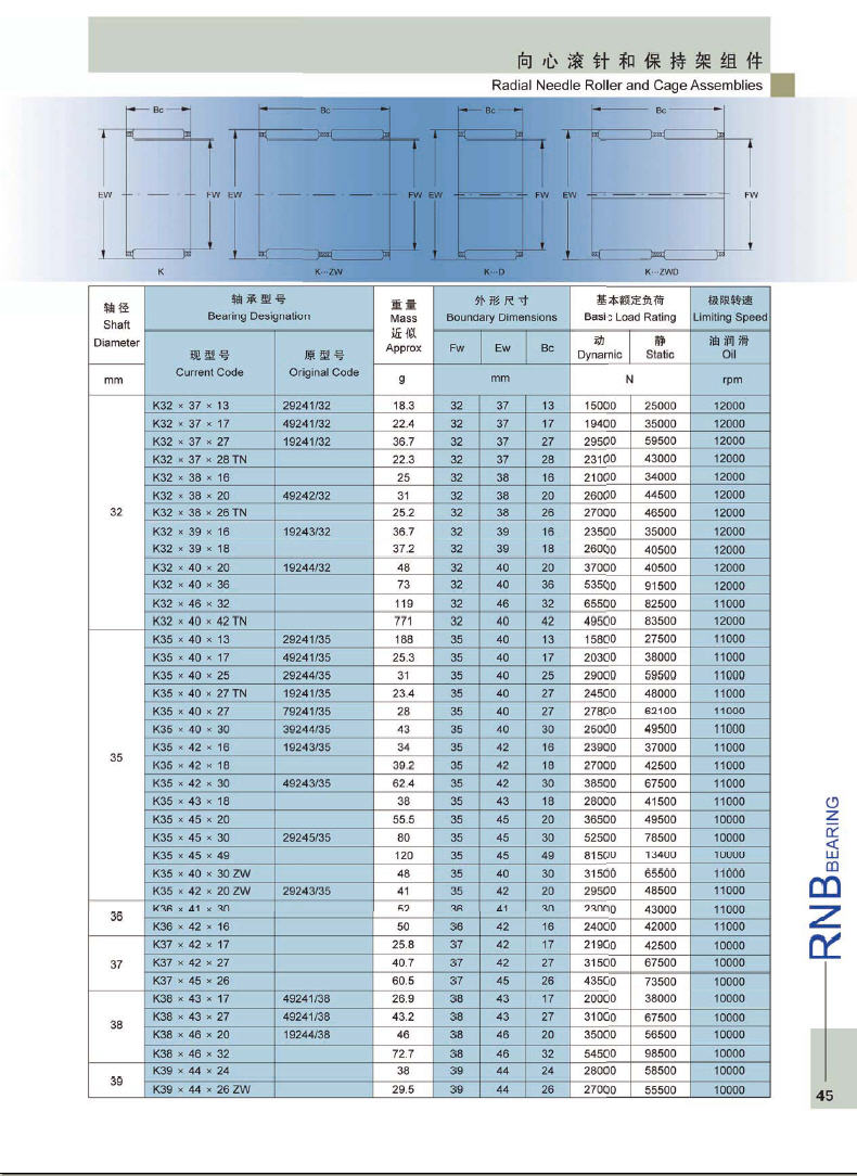 K32*37*13 | K32*37*17 | K32*37*27 | K32*37*28TN | K32*38*16 | K32*38*16 | K32*38*20 | K32*38*26TN | K32*39*16 | K32*39*18 | K32*40*20 | K32*40*36 | K32*46*32 | K32*40*42TN | K35*40*13 | K35*40*17 | K35*40*25 | K35*40*27TN | K35*40*27 | K35*40*30 | K35*42*16 | K35*42*18 | K35*42*30 | K35*43*18 | K35*45*20 | K35*45*30 | K35*45*49 | K35*40*30ZW | K35*42*20ZW | K36*41*30 | K36*42*16 | K37*42*17 | K37*42*27 | K37*45*26 | K38*43*17 | K38*43*27 | K38*46*20 | K38*46*32 | K39*44*24 | K39*44*26ZW | 29241/32 | 49241/32 | 19241/32 | 49242/32 | 19243/32 | 19244/32 | 29241/35 | 49241/35 | 29244/35 | 19241/35 | 79241/35 | 39244/35 | 19243/35 | 49243/35 | 29245/35 | 39243/35 | 49241/38 | 49241/38 | 19244/38 | 