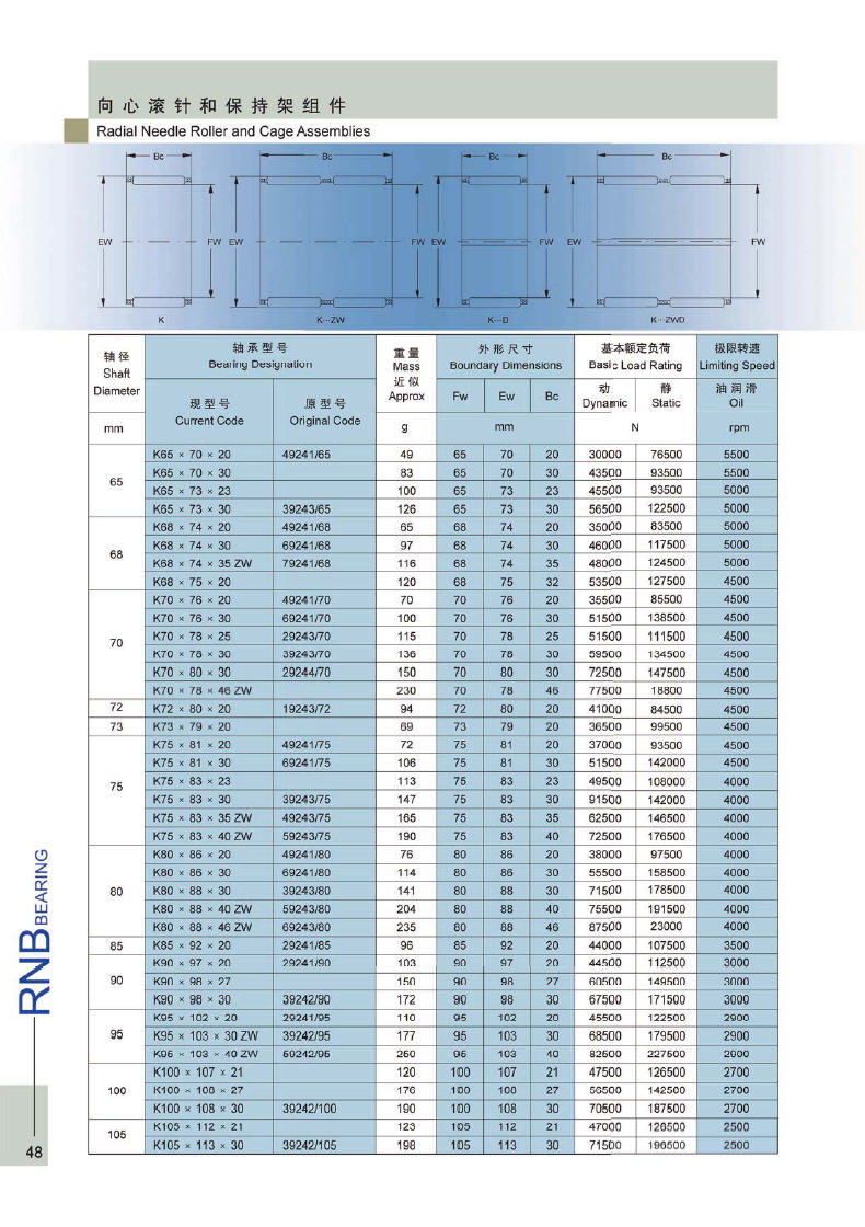 K65*70*20 | K65*70*30 | K65*73*23 | K65*73*30 | K68*74*20 | K68*74*30 | K68*74*35ZW | K68*75*20 | K70*76*20 | K70*76*30 | K70*78*25 | K70*78*30 | K70*80*30 | K70*78*46ZW | K72*80*20 | K73*79*20 | K75*81*20 | K75*81*30 | K75*83*23 | K75*83*30 | K75*83*35ZW | K75*83*40ZW | K80*86*20 | K80*86*30 | K80*88*30 | K80*88*40ZW | K80*88*46ZW | K85*92*20 | K90*97*20 | K90*98*27 | K90*98*30 | K95*102*20 | K95*103*30ZW | K95*103*40ZW | K100*107*21 | K100*100*30 | K105*112*21 | K105*113*30 | 49241/65 | 39243/65 | 49241/68 | 69241/68 | 79241/68 | 49241/70 | 69241/70 | 29243/70 | 39243/70 | 29244/70 | 19243/72 | 49241/75 | 69241/75 | 39243/75 | 49243/75 | 59243/75 | 49241/80 | 69241/80 | 39243/80 | 59243/80 | 69243/80 | 29241/85 | 29241/90 | 39241/90 | 29241/95 | 39242/95 | 60242/95 | 39242/100 | 39242/105 | 