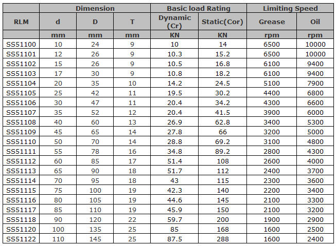 SS51100	 | 
SS51101	 | 
SS51102	 | 
SS51103	 | 
SS51104	 | 
SS51105	 | 
SS51106	 | 
SS51107	 | 
SS51108	 | 
SS51109	 | 
SS51110	 | 
SS51111	 | 
SS51112	 | 
SS51113	 | 
SS51114	 | 
SS51115	 | 
SS51116	 | 
SS51117	 | 
SS51118	 | 
SS51120	 | 
SS51122	 | 