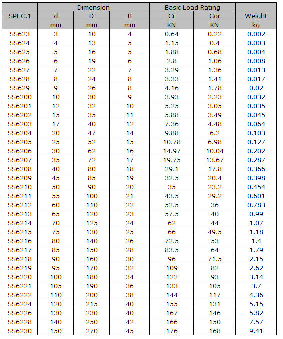 SS623	 | 
SS624	 | 
SS625	 | 
SS626	 | 
SS627	 | 
SS628	 | 
SS629	 | 
SS6200	 | 
SS6201	 | 
SS6202	 | 
SS6203	 | 
SS6204	 | 
SS6205	 | 
SS6206	 | 
SS6207	 | 
SS6208	 | 
SS6209	 | 
SS6210	 | 
SS6211	 | 
SS6212	 | 
SS6213	 | 
SS6214	 | 
SS6215	 | 
SS6216	 | 
SS6217	 | 
SS6218	 | 
SS6219	 | 
SS6220	 | 
SS6221	 | 
SS6222	 | 
SS6224	 | 
SS6226	 | 
SS6228	 | 
SS6230	 | 