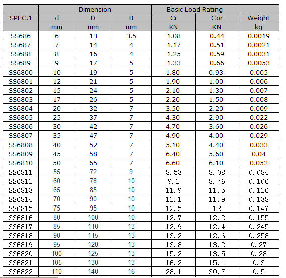 SS686	 | 
SS687	 | 
SS688	 | 
SS689	 | 
SS6800	 | 
SS6801	 | 
SS6802	 | 
SS6803	 | 
SS6804	 | 
SS6805	 | 
SS6806	 | 
SS6807	 | 
SS6808	 | 
SS6809	 | 
SS6810	 | 
SS6811	 | 
SS6812	 | 
SS6813	 | 
SS6814	 | 
SS6815	 | 
SS6816	 | 
SS6817	 | 
SS6818	 | 
SS6819	 | 
SS6820	 | 
SS6821	 | 
SS6822	 | 
SS6824	 | 
SS6826	 | 
SS6828	 | 
SS6830	 | 
SS6832	 | 