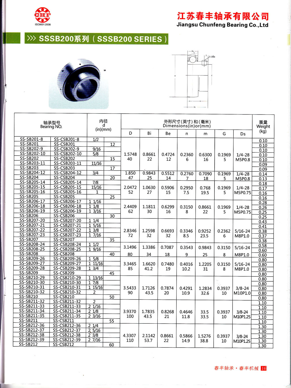 SS-SB201-8 | SS-SB201 | SS-SB202-9 | SS-SB202-10 | SS-SB202 | SS-SB203-11 | SS-SB203 | SS-SB204-12 | SS-SB204 | SS-SB205-14 | SS-SB205-15 | SS-SB205-16 | SS-SB205 | SS-SB206-17 | SS-SB206-18 | SS-SB206-19 | SS-SB206 | SS-SB207-20 | SS-SB207-21 | SS-SB207-22 | SS-SB207-23 | SS-SB207 | SS-SB208-24 | SS-SB208-25 | SS-SB208 | SS-SB209-26 | SS-209-27 | SS-SB209-28 | SS-SB209 | SS-SB210-29 | SS-SB210-30 | SS-SB210-31 | SS-SB210-32 | SS-SB210 | SS-SB211-32 | SS-SB211-33 | SS-SB211-34 | SS-SB211-35 | SS-SB211 | SS-SB212-36 | SS-SB212-37 | SS-SB212-38 | SS-SB212-39 | SS-SB212 | SS-CSB201-8 | SS-CSB201 | SS-CSB202-9 | SS-CSB202-10 | SS-CSB202 | SS-CSB203-11 | SS-CSB203 | SS-CSB204-12 | SS-CSB204 | SS-CSB205-14 | SS-CSB205-15 | SS-CSB205-16 | SS-CSB205 | SS-CSB206-17 | SS-CSB206-18 | SS-CSB206-19 | SS-CSB206 | SS-CSB207-20 | SS-CSB207-21 | SS-CSB207-22 | SS-CSB207-23 | SS-CSB207 | SS-CSB208-24 | SS-CSB208-25 | SS-CSB208 | SS-CSB209-26 | SS-CSB209-27 | SS-CSB209-28 | SS-CSB209 | SS-CSB210-29 | SS-CSB210-30 | SS-CSB210-31 | SS-CSB210-32 | SS-CSB210 | SS-CSB211-32 | SS-CSB211-33 | SS-CSB211-34 | SS-CSB211-35 | SS-CSB211 | SS-CSB212-36 | SS-CSB212-37 | SS-CSB212-38 | SS-CSB212-39 | SS-CSB212