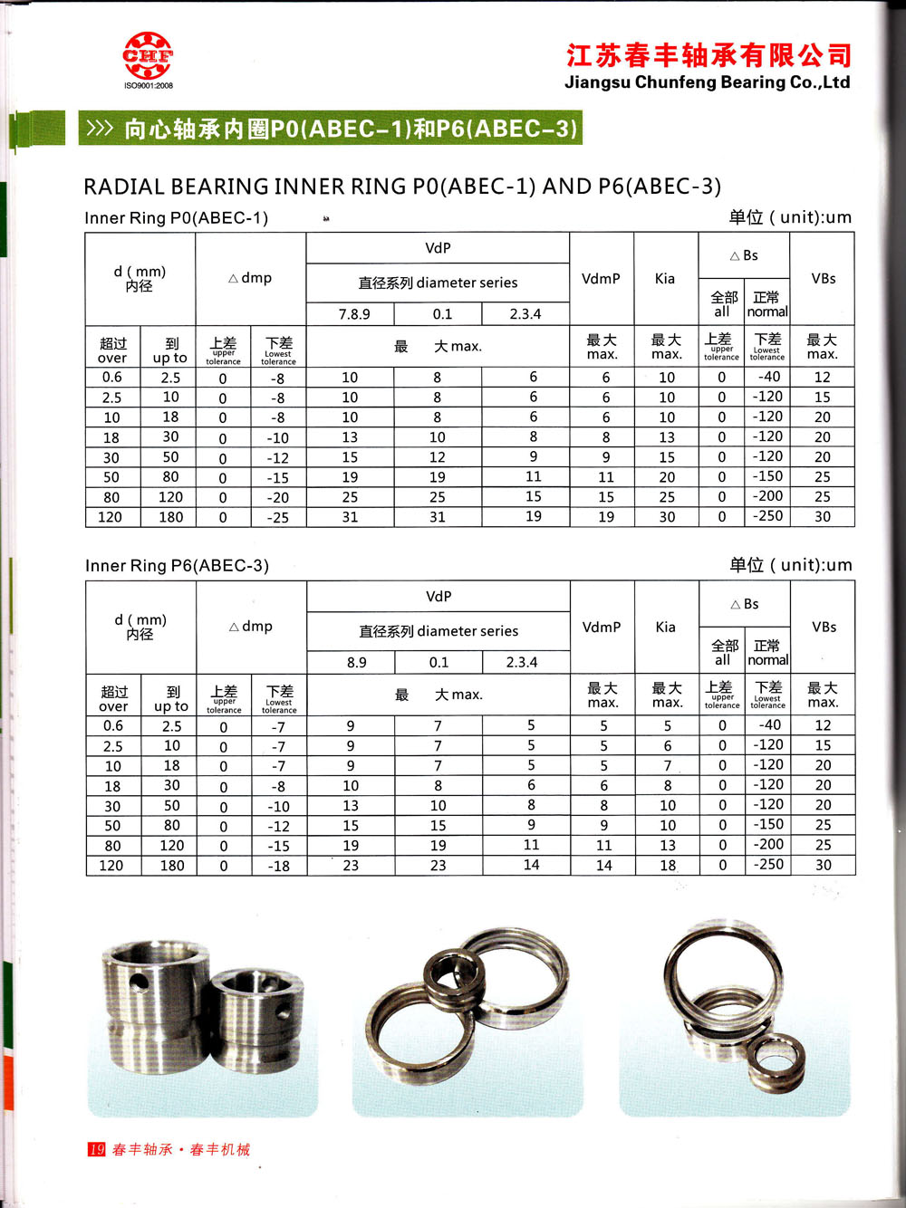 P0(ABEC-1) | P6(ABEC-3)