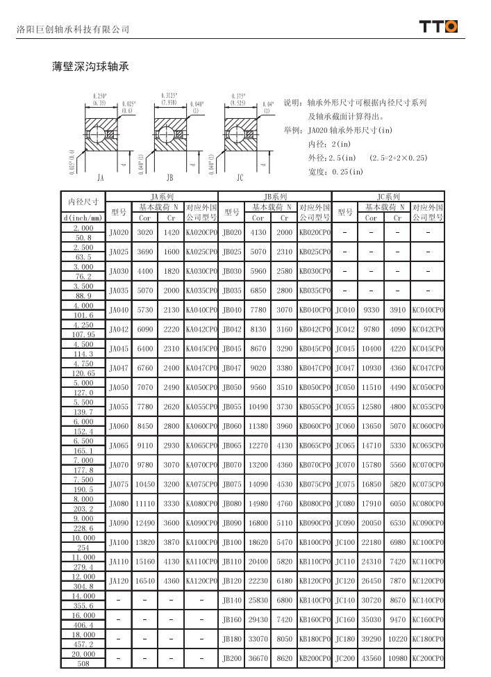 JA020 | JA025 | JA030 | JA035 | JA040 | JA042 | JA045 | JA047 | JA050 | JA055 | JA060 | JA065 | JA070 | JA075 | JA080 | JA090 | JA100 | JA110 | JA120 | JB020 | JB025 | JB030 | JB035 | JB040 | JB042 | JB045 | JB047 | JB050 | JB055 | JB060 | JB065 | JB070 | JB075 | JB080 | JB090 | JB100 | JB110 | JB120 | JB140 | JB160 | JB180 | JB200 | JC040 | JC042 | JC045 | JC047 | JC050 | JC055 | JC060 | JC065 | JC070 | JC075 | JC080 | JC090 | JC100 | JC110 | JC120 | JC140 | JC160 | JC180 | JC200