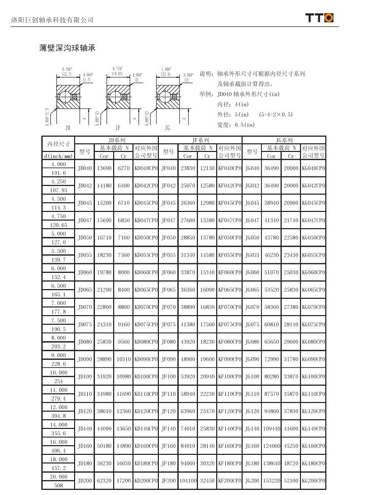 JD040 | JD042 | JD045 | JD047 | JD050 | JD055 | JD060 | JD065 | JD070 | JD075 | JD080 | JD090 | JD100 | JD110 | JD120 | JD140 | JD160 | JD180 | JD200 | JF040 | JF042 | JF045 | JF047 | JF050 | JF055 | JF060 | JF065 | JF070 | JF075 | JF080 | JF090 | JF100 | JF110 | JF120 | JF140 | JF160 | JF180 | JF200 | JG040 | JG042 | JG045 | JG047 | JG050 | JG055 | JG060 | JG065 | JG070 | JG075 | JG080 | JG090 | JG100 | JG110 | JG120 | JG140 | JG160 | JG180 | JG200