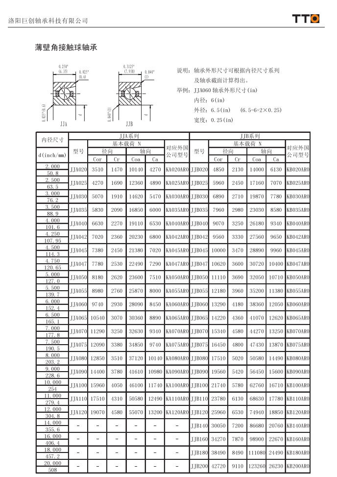 JJA020 | JJA025 | JJA030 | JJA035 | JJA040 | JJA042 | JJA045 | JJA047 | JJA050 | JJA055 | JJA060 | JJA065 | JJA070 | JJA075 | JJA080 | JJA090 | JJA100 | JJA110 | JJA120 | JJB020 | JJB025 | JJB030 | JJB035 | JJB040 | JJB042 | JJB045 | JJB047 | JJB050 | JJB055 | JJB060 | JJB065 | JJB070 | JJB075 | JJB080 | JJB090 | JJB100 | JJB110 | JJB120 | JJB140 | JJB160 | JJB180 | JJB200