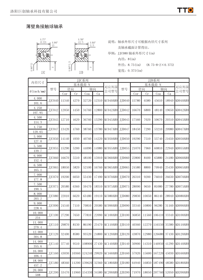 JJC040 | JJC042 | JJC045 | JJC047 | JJC050 | JJC055 | JJC060 | JJC065 | JJC070 | JJC075 | JJC080 | JJC090 | JJC100 | JJC110 | JJC120 | JJC140 | JJC160 | JJC180 | JJC200 | JJD040 | JJD042 | JJD045 | JJD047 | JJD050 | JJD055 | JJD060 | JJD065 | JJD070 | JJD075 | JJD080 | JJD090 | JJD100 | JJD110 | JJD120 | JJD140 | JJD160 | JJD180 | JJD200