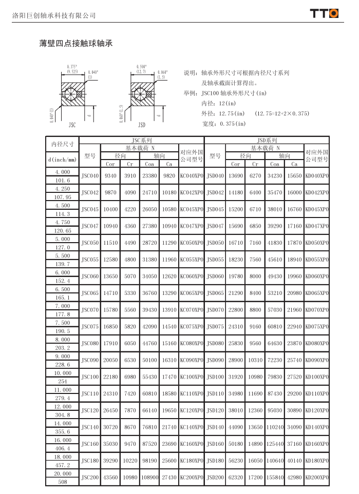 JSC040 | JSC042 | JSC045 | JSC047 | JSC050 | JSC055 | JSC060 | JSC065 | JSC070 | JSC075 | JSC080 | JSC090 | JSC100 | JSC110 | JSC120 | JSC140 | JSC160 | JSC180 | JSC200 | JSD040 | JSD042 | JSD045 | JSD047 | JSD050 | JSD055 | JSD060 | JSD065 | JSD070 | JSD075 | JSD080 | JSD090 | JSD100 | JSD110 | JSD120 | JSD140 | JSD160 | JSD180 | JSD200