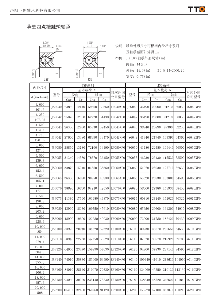 JSF040 | JSF042 | JSF045 | JSF047 | JSF050 | JSF055 | JSF060 | JSF065 | JSF070 | JSF075 | JSF080 | JSF090 | JSF100 | JSF110 | JSF120 | JSF140 | JSF160 | JSF180 | JSF200 | JSG040 | JSG042 | JSG045 | JSG047 | JSG050 | JSG055 | JSG060 | JSG065 | JSG070 | JSG075 | JSG080 | JSG090 | JSG100 | JSG110 | JSG120 | JSG140 | JSG160 | JSG180 | JSG200