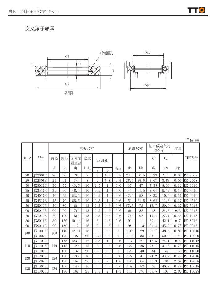 JX2008E | JX2508E | JX3010E | JX3510E | JX4010E | JX4510E | JX5013E | JX6013E | JX7013E | JX8016E | JX9016E | JX10016E | JX10020E | JX11012E | JX11015E | JX11020E | JX12016E | JX12025E | JX13015E | JX13025E