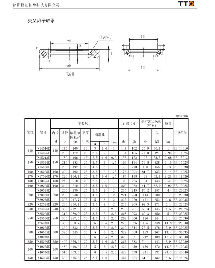 JX14016E |  JX14025E |  JX15013E |  JX15025E |  JX15030E |  JX16025E |  JX17020E |  JX18025E |  JX19025E |  JX20025E |  JX20030E |  JX20035E |  JX22025E |  JX24025E |  JX25025E |  JX25030E |  JX25040E |  JX30025E |  JX30035E |  JX30040E |  JX35020E |  JX40035E |  JX40040E |  JX45025E