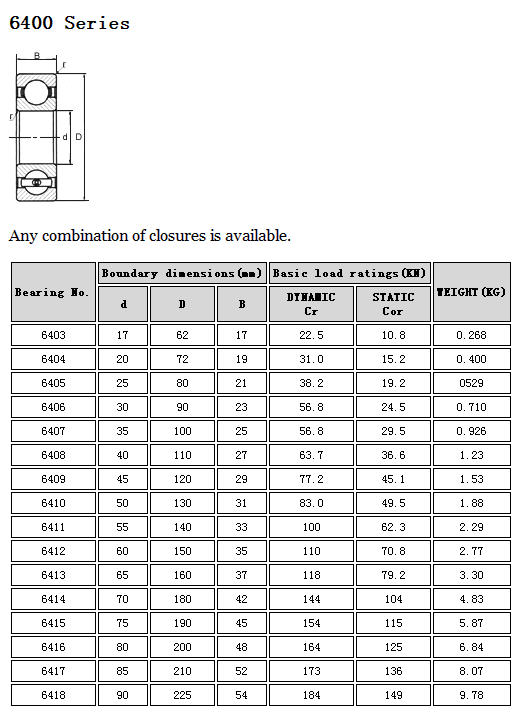 6403	 | 
6404	 | 
6405	 | 
6406	 | 
6407	 | 
6408	 | 
6409	 | 
6410	 | 
6411	 | 
6412	 | 
6413	 | 
6414	 | 
6415	 | 
6416	 | 
6417	 | 
6418	 | 