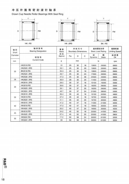 HK2518 RSHK2520 2RSBK2518 RSHK2524 2RSHK2530 2RSHK2820 2RSHK3016 2RSHK3018 RS | HK3020 2RS | HK3024 2RS | HK35162RS | HK3518 RS | HK3520 2RS | HK4016 2RS | HK4018 RS | HK4020 2RS | HK4518 RS | HK4520 2RS | HK5022 RS | HK5024 2RS