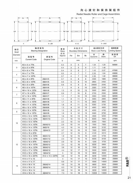 K3x5x 7TN_K3x5X9TNK3x6x7TN _K4x7x7TN _. K4x7x 10TN_K5x8x 8TN_K5x8x 1OTNK6x9x BTNK6x9x 1OTNK6x 10x 13TNK7x10x 8TNK7x 10x 10TNK8x11x 8TNK8x11x 10TNK8X11X 13TNK8x 12x 10TNK9x 12 x 10TNK9x 12x 13TNK10X 13x 10TNK10x 13x 13TN  | K10x 13x 16TNK10x 14x 10TN .K10x 14x 13TN .K10X 16x 12TNK12x 15x 9TNK12x 15x 10TNK12x 15x 13TNK12x 16x 8TN | K12x 16x 10TN | K12x 16x 13TN | K12x 17 x 13TN | K12x 18x 12TN | K12x 15x 20TN | K14x 17x 10 | K14x 17x17 | K14x 18X 10 | K14x 18x 13 | K14X 18x 14 | K14X 18X 15