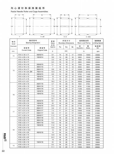 K14x 18x17 | K14x20X12 | K15X18x14 | K15x 18x17 | K15X19X 10 | K15x 19x13 | K15X 19x 17 | 
K15x19x24 ZW | K15x22x13  | K15x22X 12 | K15x21x 15 | K15X21x21 | K16x 20x 10 | K16x 20x 13 | K16x 20x 17 | K16x21x 10 | K16x22x12 | K16x22x 13 | K16x22x 16 | K16x 22x20 | K16x 23x14 | K16x24x 20 | K17x21x 10 | K17x21x13 | K17x21x 17 | K17x23x 14 | K18x22x10 | K18x22X 13 | K18x22X 17 | K18x24x 12 | K18x24x 13 | K18X24X13.5 | K18x24x20

K18x25x22K18x26x14K18x 2Bx 16K19x23x13K19x23x17

