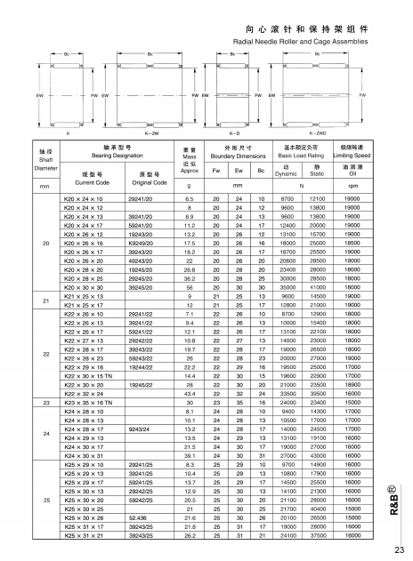 K20x24X 10 | K20x24x12 | K20x24x 13 | K20x24X 17 | K20x26X12  | K20x26X16 | K20x26x 17 | K20x 26x 20 | K20x 28x20  | K20x 2Bx25 | K20x30x 30 | K21x25x 13  | K21x25x17 | K22x26X 10 | K22x26x 13 | K22x26x 17 | K22x27X 13 | K22x 28 x 17 | K22x 28x 23 | K22x29x 16  | K22x30x 15TN | K22x 30x 20 | K22x32x 24 | K23x 35x 18TN | K24x 28x 10 | K24x28x 13 | K24x28X 17 | K24x29X 13 | K24x30 17  | K24x 30x31 | K25x29x 10 | K25x 29x 13 | K25x29x 17 | K25x30X 13 | K25x30X 20 | K25x 30x 25 | K25X 30x 26 | K25x31 X21
