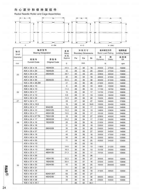 
K25x32 x16 | K25x33x 20  | K25x33x 24 | K25x34x 18 | K25x35x30 | K25x30x 26 zW | K26x30x 10 | K26x30x 13 | K26x30x 17 | K26x31x13 | K26x30x22 | K27x32x17 | K28x32x 16.5 | K28x32x 17 | K28x33x 13 | K28x33x 17 | K28x33 x27TN | K28X34X 17 | K28x35x 16 | K28x35x 18 | K28X 35x 20 | K28X 35x27 | K28x36X 16 | K28x 40x 18 | K28X 40x 25 | K30x33x 10 | K30x34x13 | K30x35x 13 | K30x35x 17 | K30x 35 x 26 | K30x 35x27 | K30x37x 16 | K30x 38x 25 | K30x39 x21 | K30x40x18  | K30x40x 27 | K30x 40x 30 | K30x 35x 26 | K30x42x44.1


